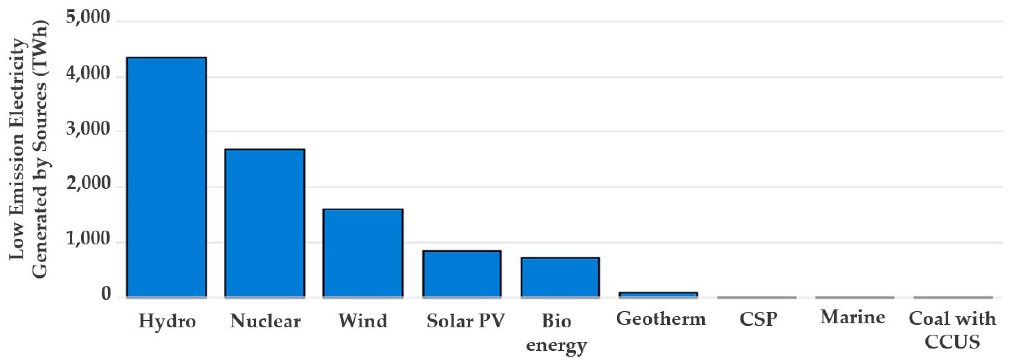 Sustainability 17 02216 g004