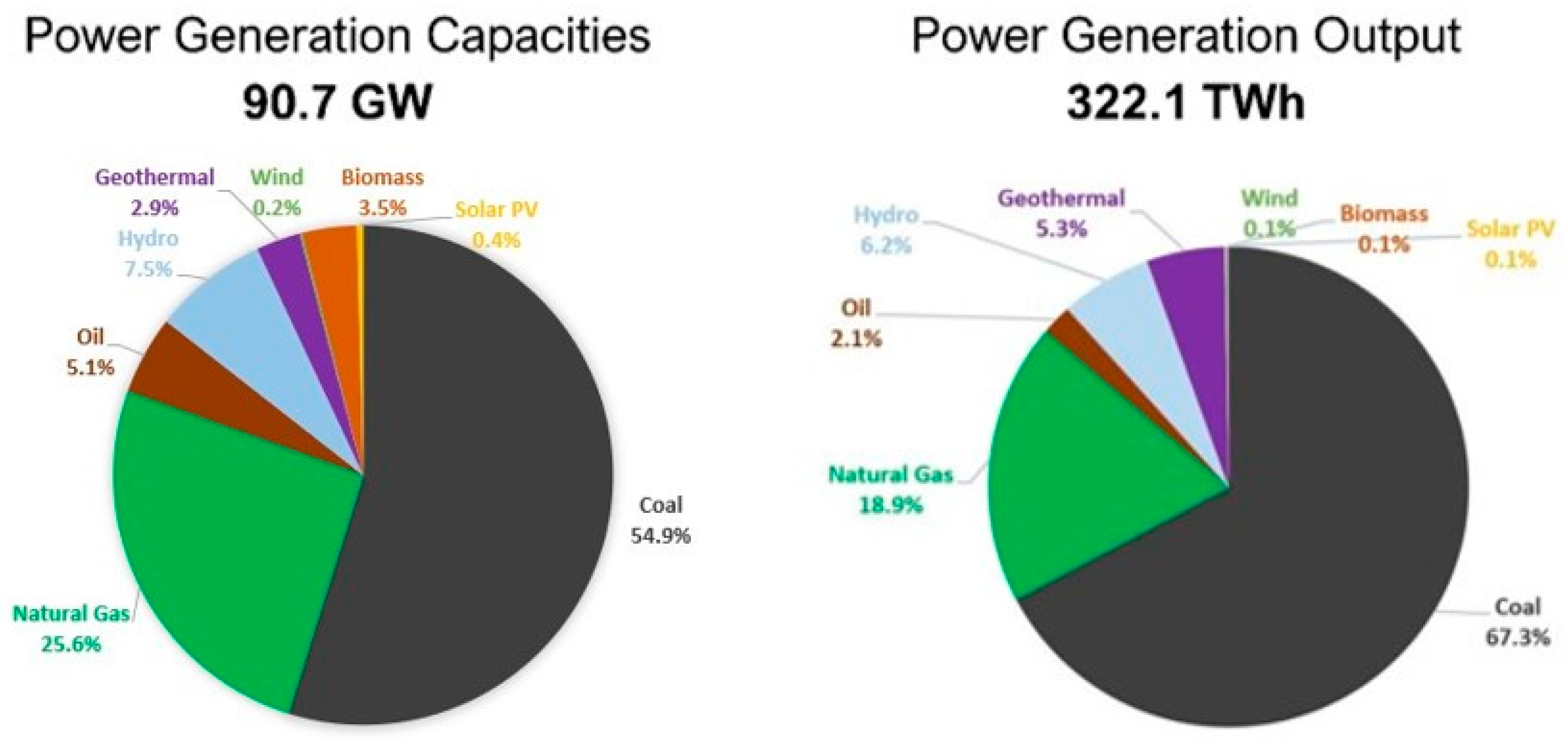 Sustainability 17 02216 g005