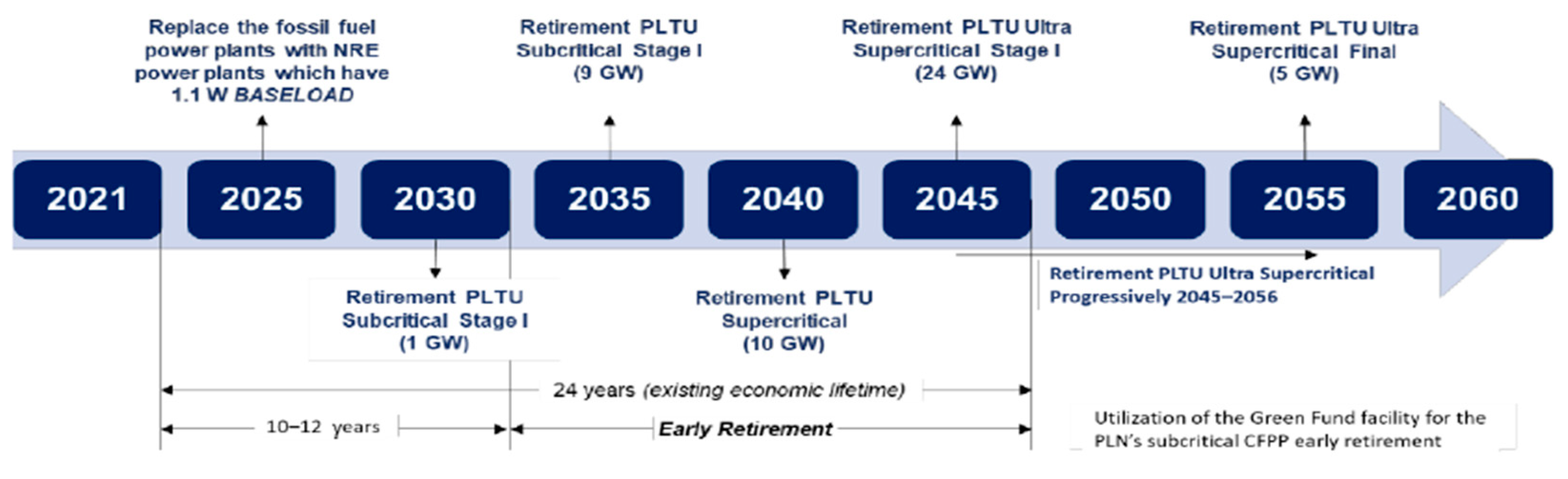 Sustainability 17 02216 g007