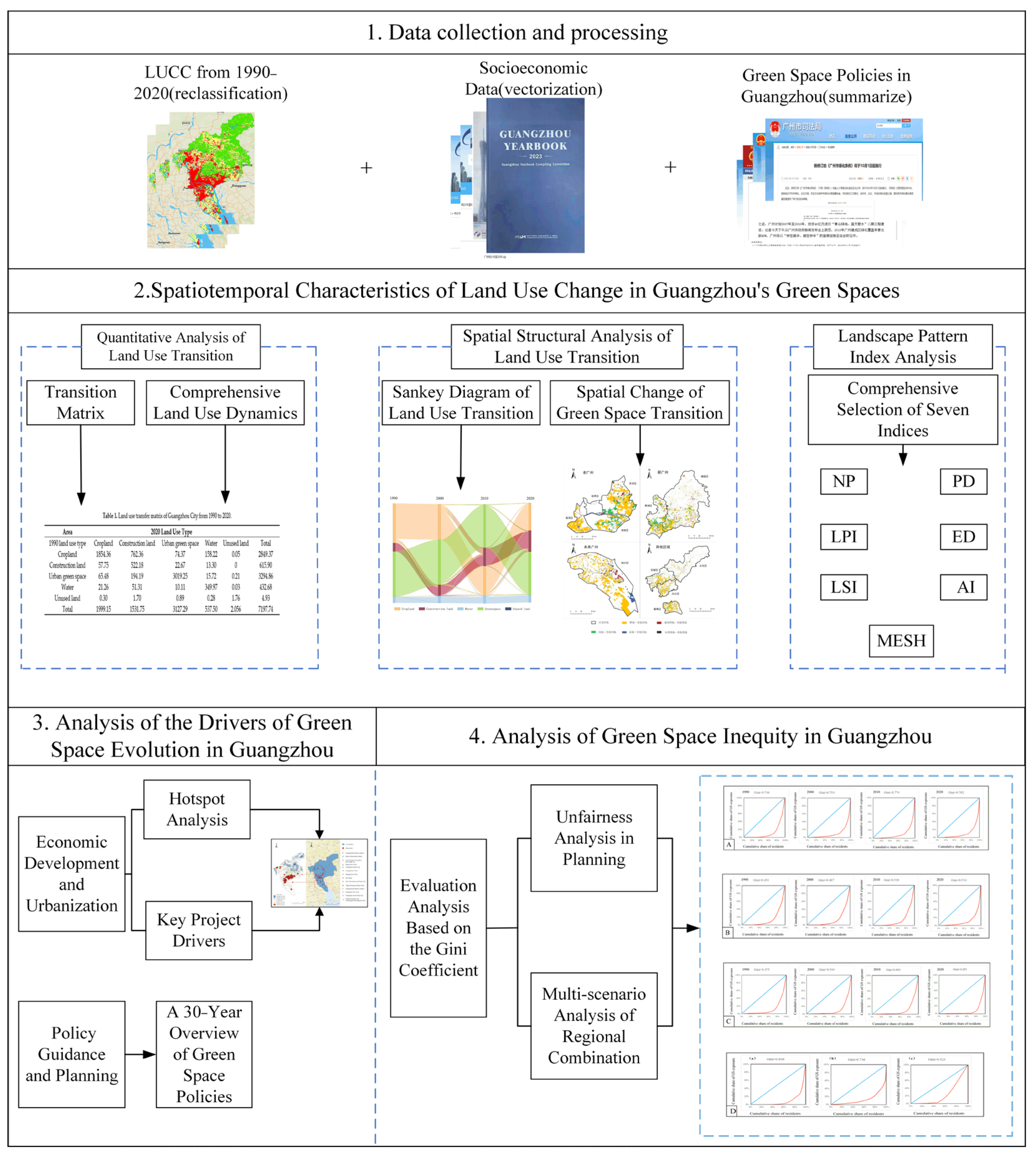 Sustainability 17 02217 g002
