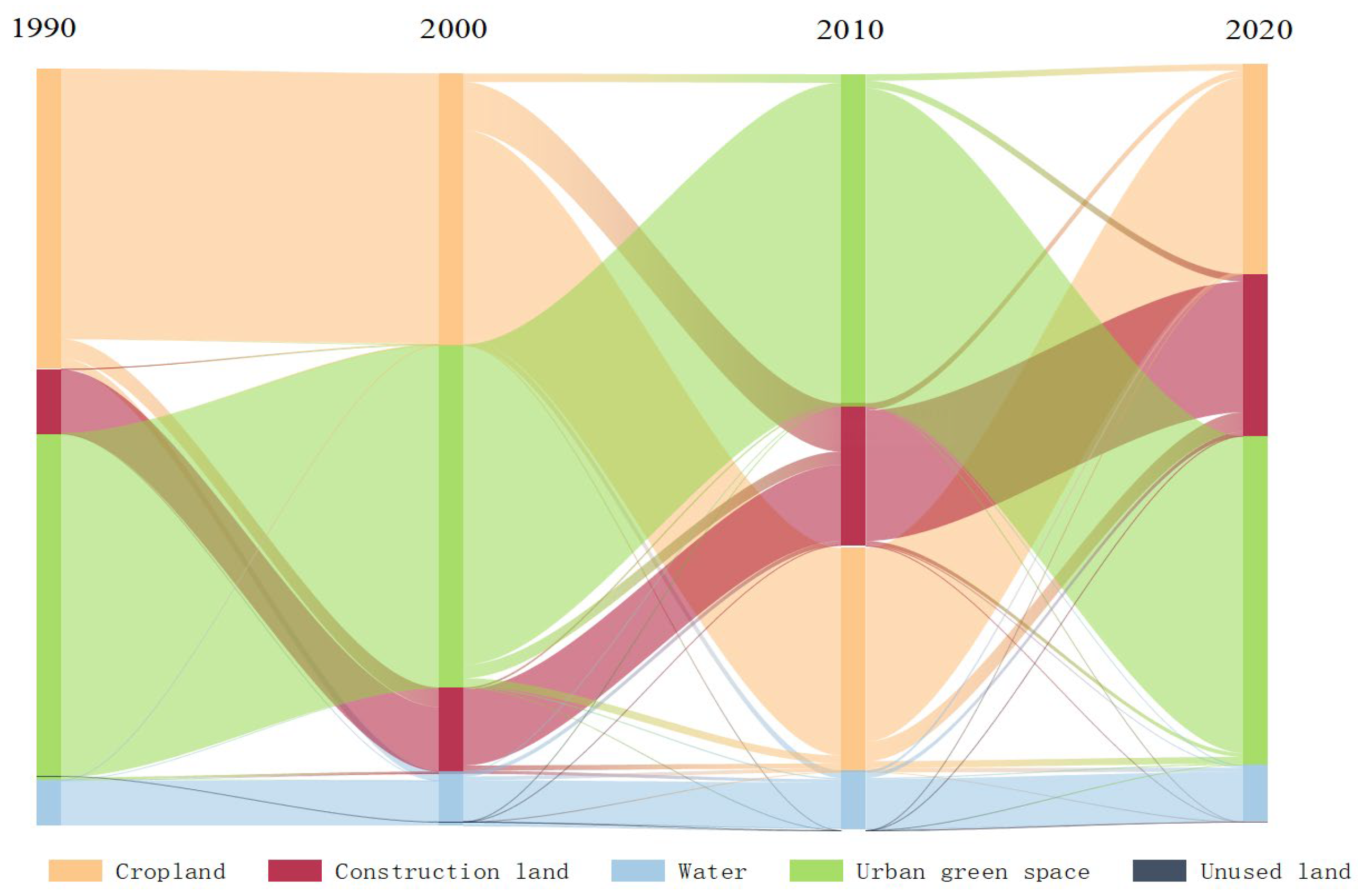 Sustainability 17 02217 g004