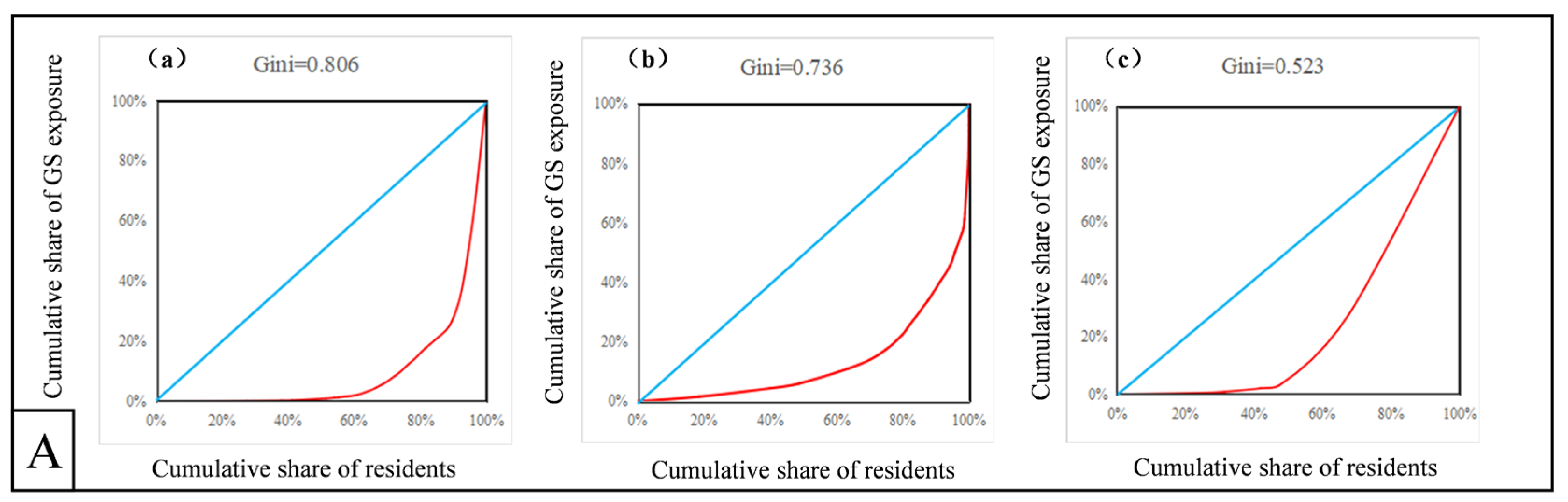 Sustainability 17 02217 g006