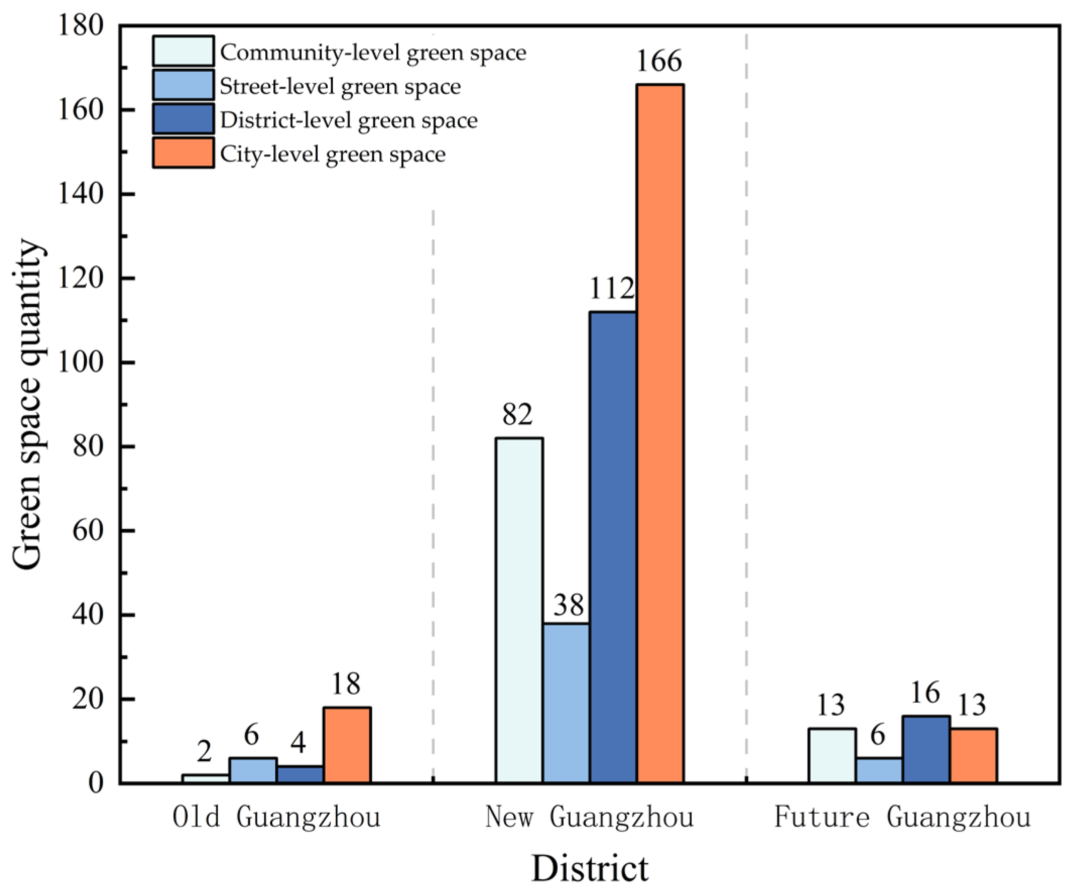 Sustainability 17 02217 g007