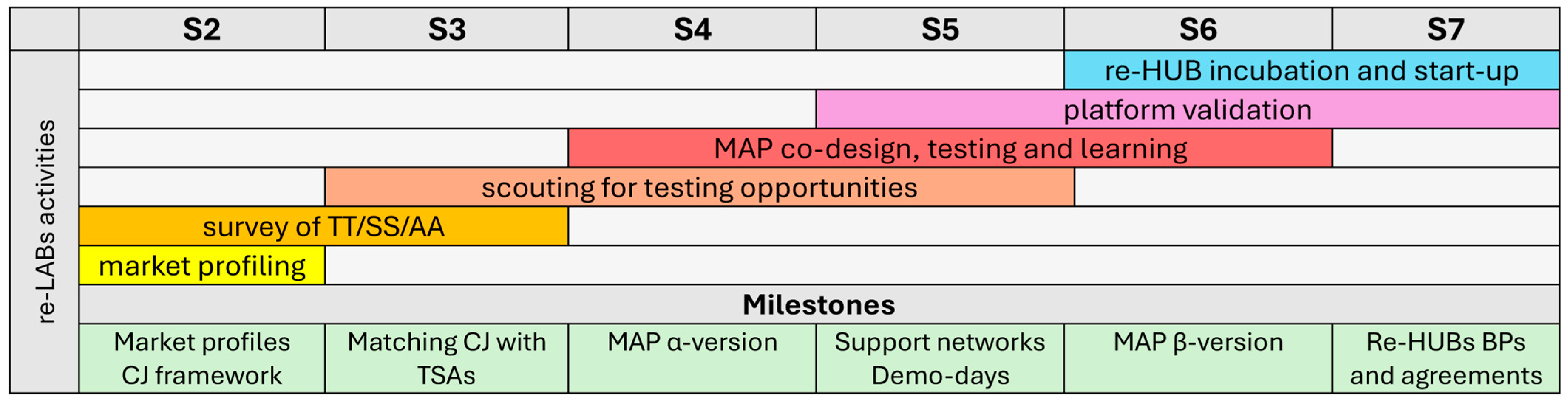 Sustainability 17 02219 g003