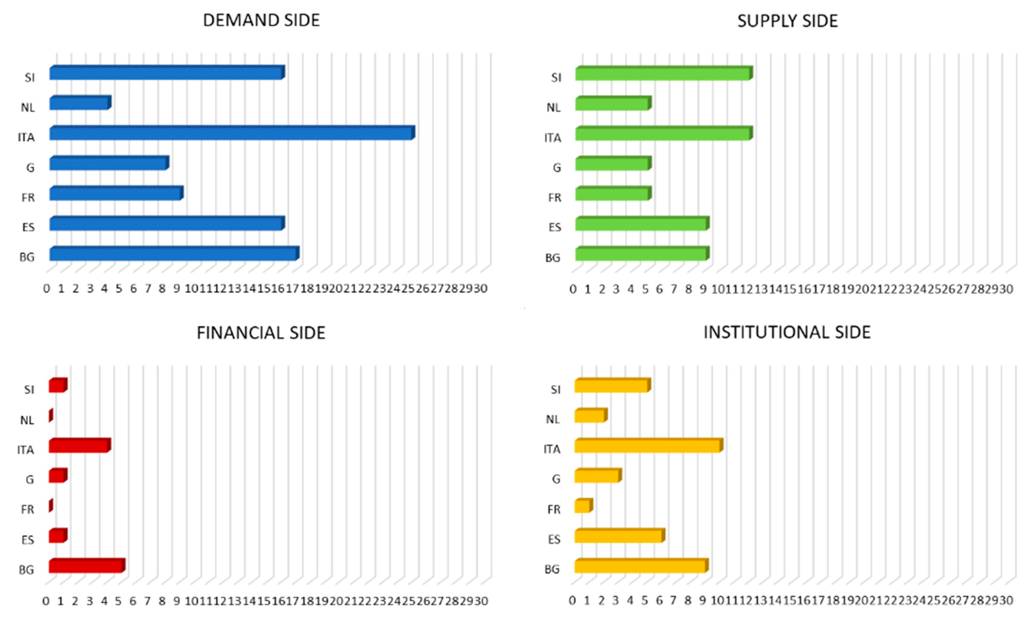 Sustainability 17 02219 g005
