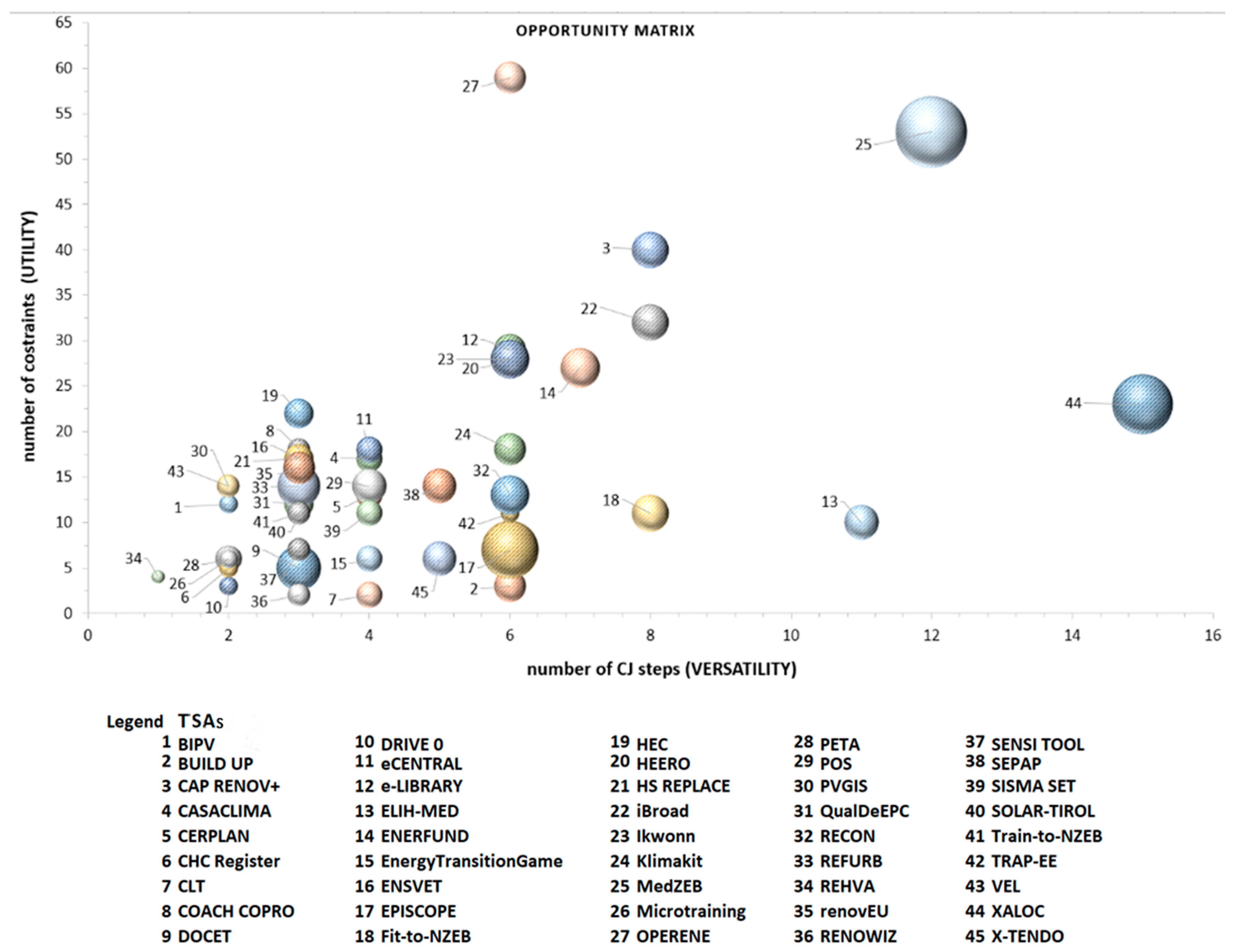 Sustainability 17 02219 g008