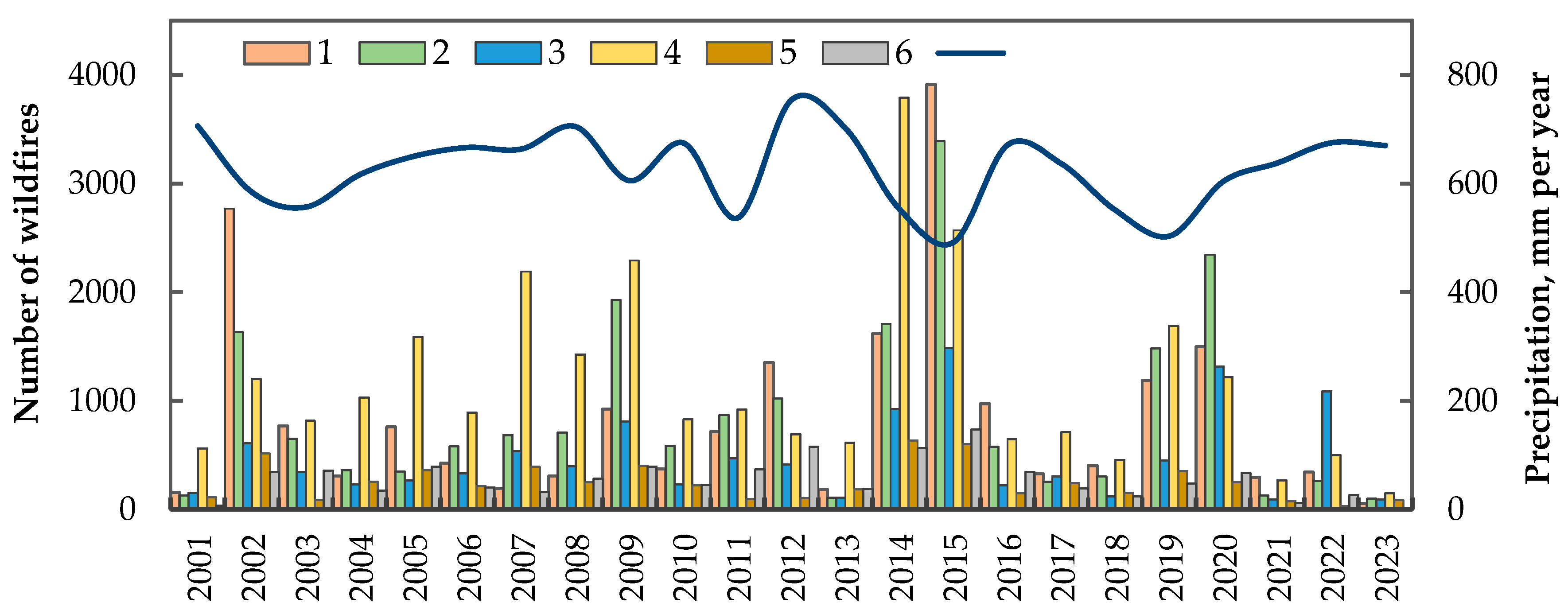 Sustainability 17 02223 g008