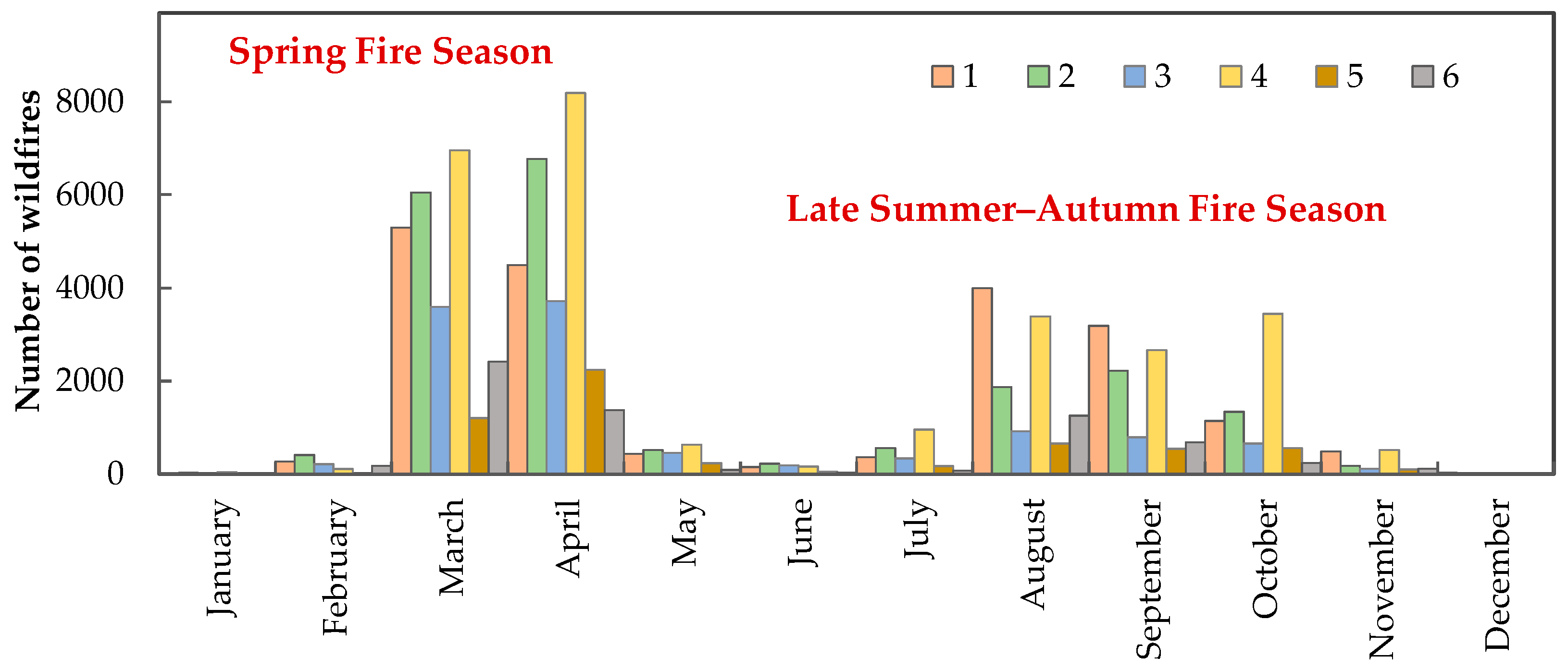 Sustainability 17 02223 g009