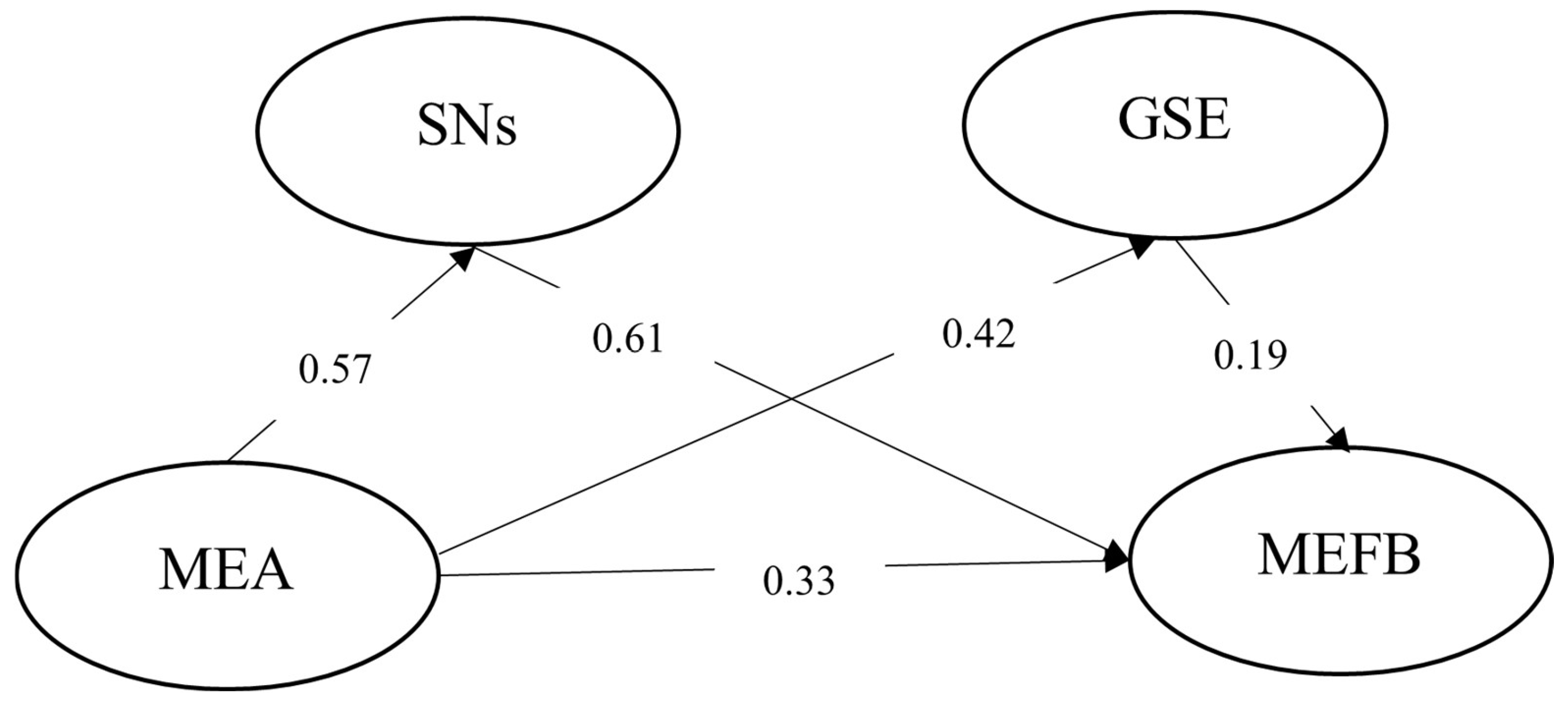 Sustainability 17 02224 g001