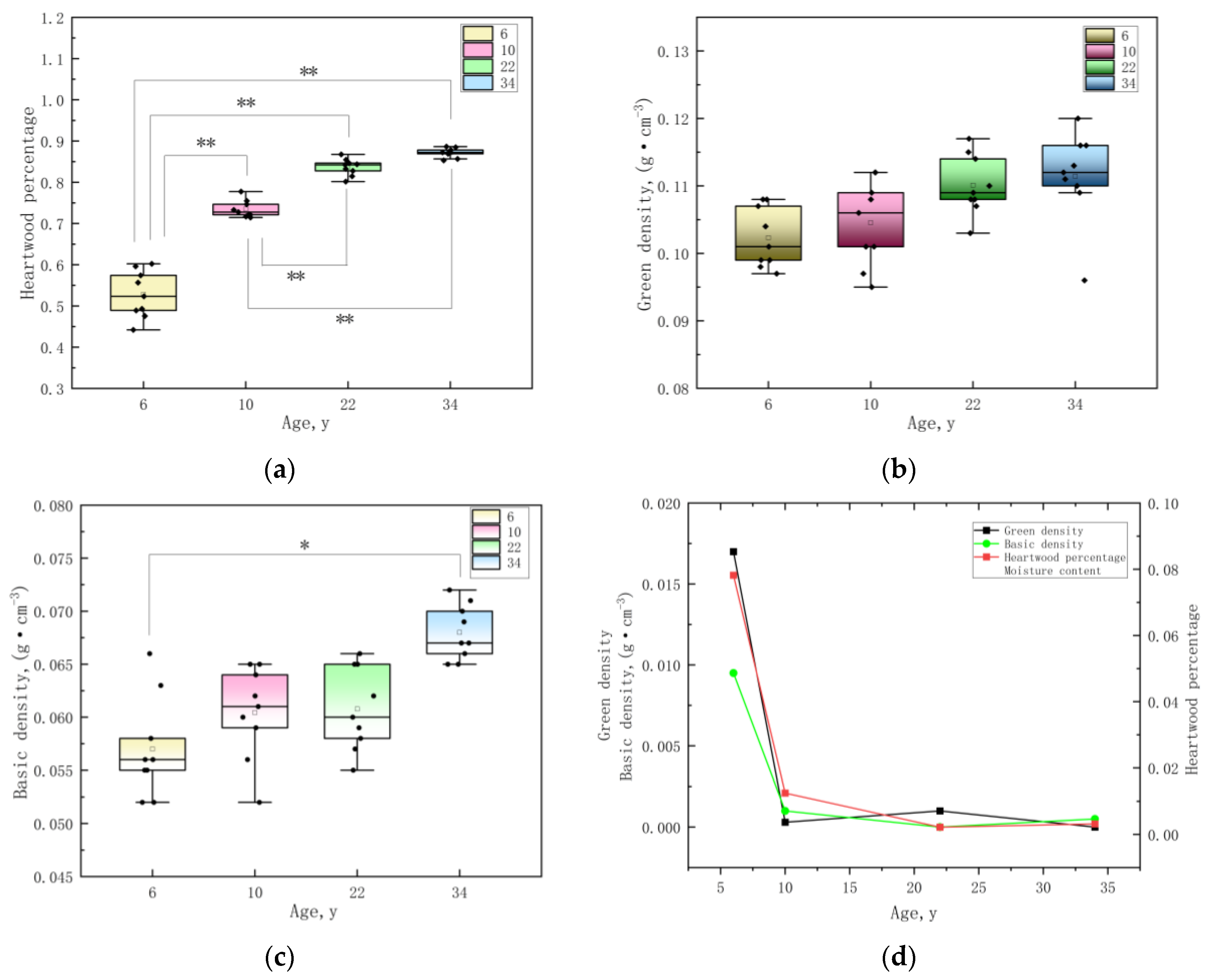 Sustainability 17 02229 g003 Sustainability 17 02229 g003