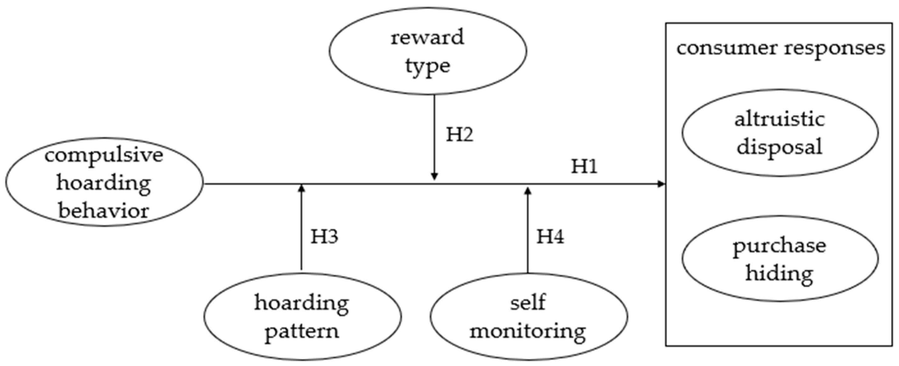 Sustainability 17 02230 g001