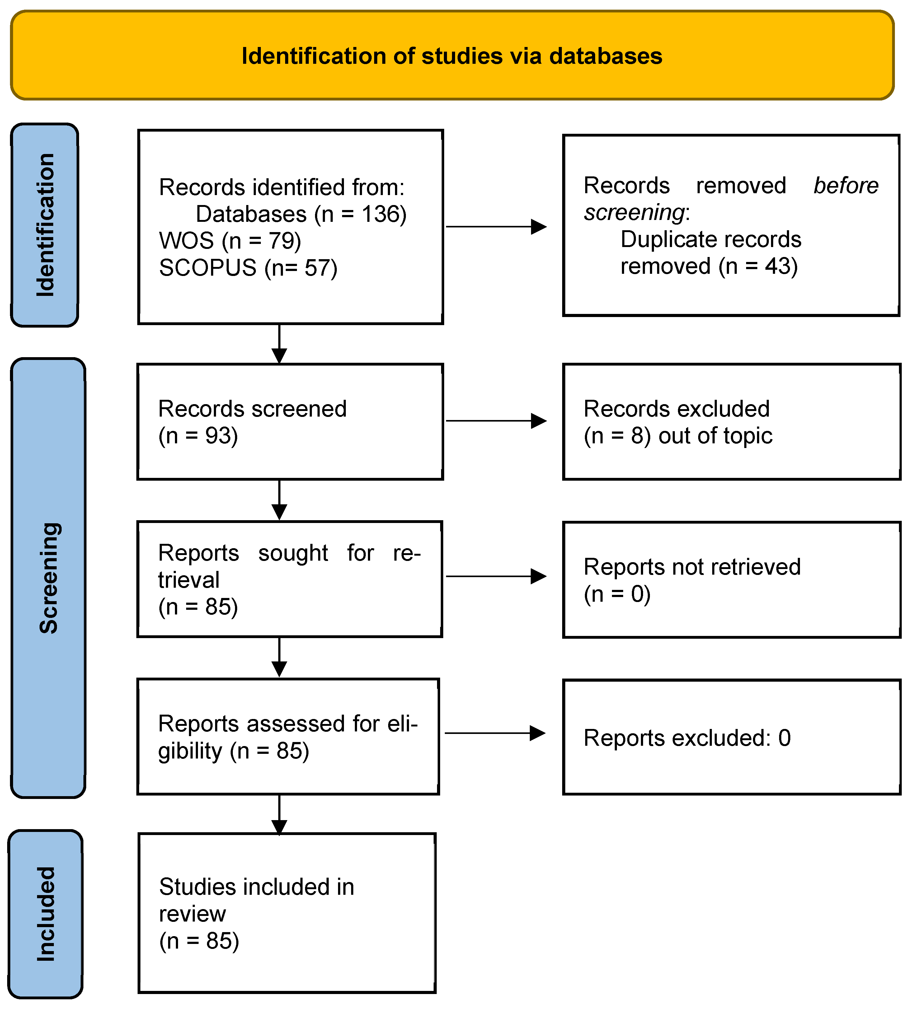 Sustainability 17 02233 g001