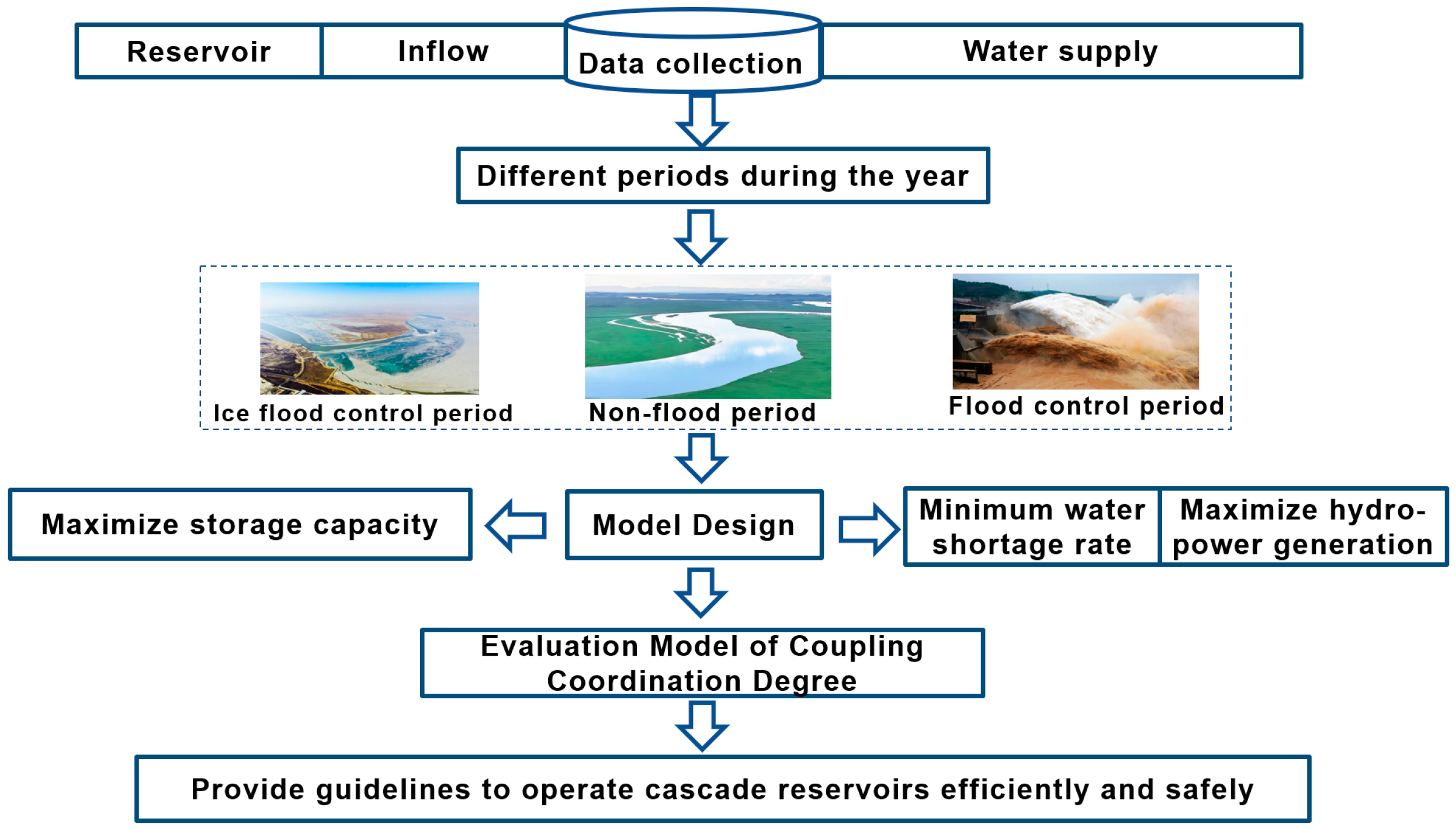 Sustainability 17 02238 g001