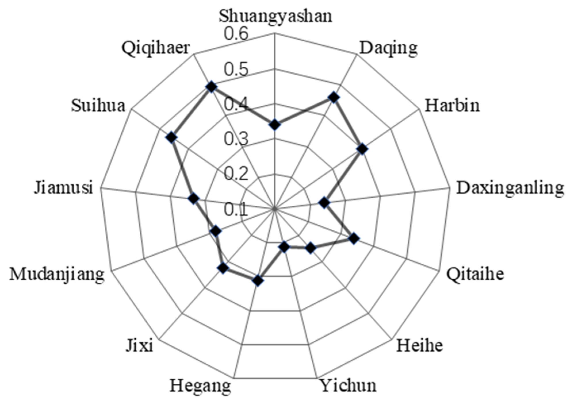 Sustainability 17 02239 g005