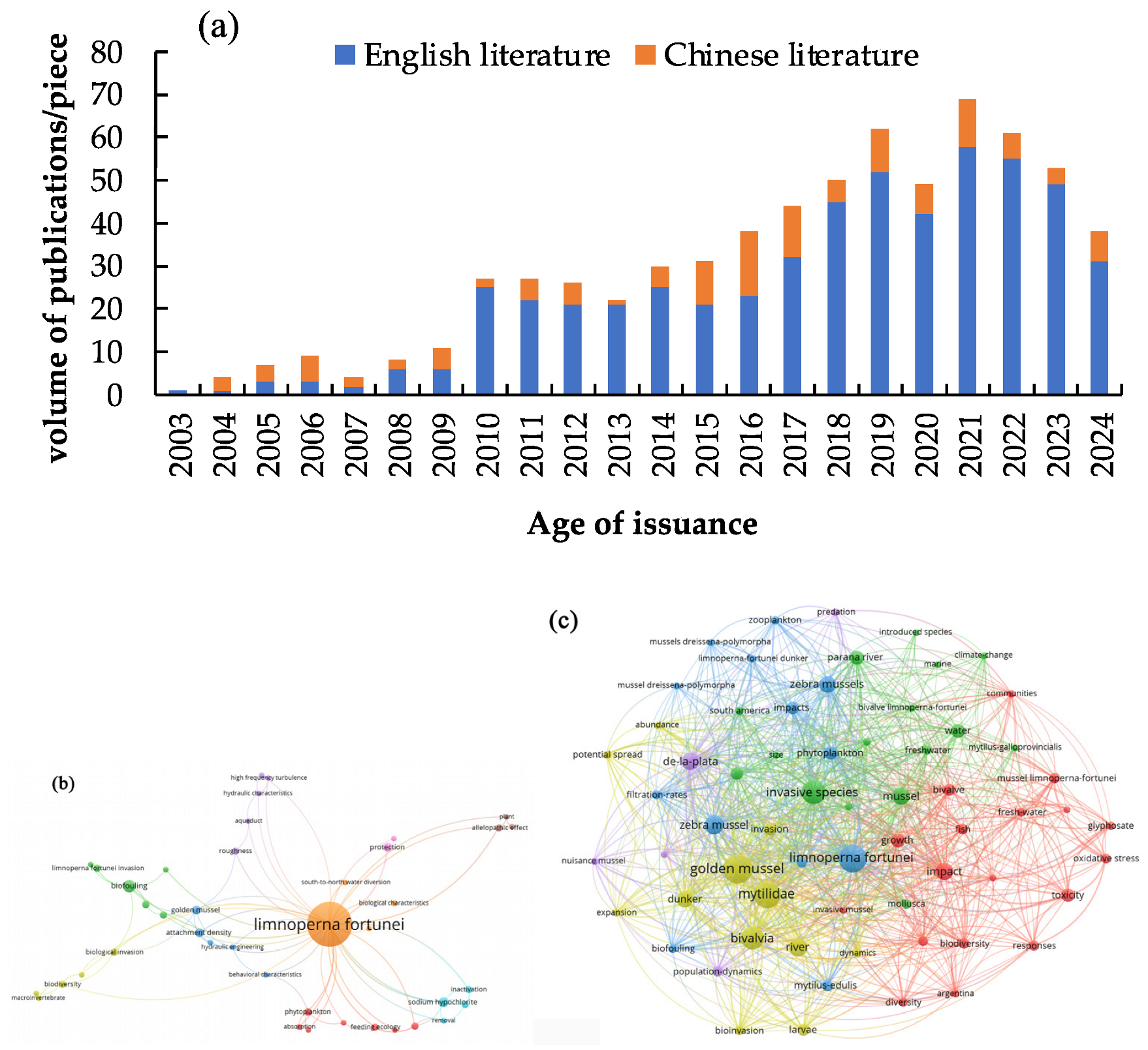 Sustainability 17 02240 g001
