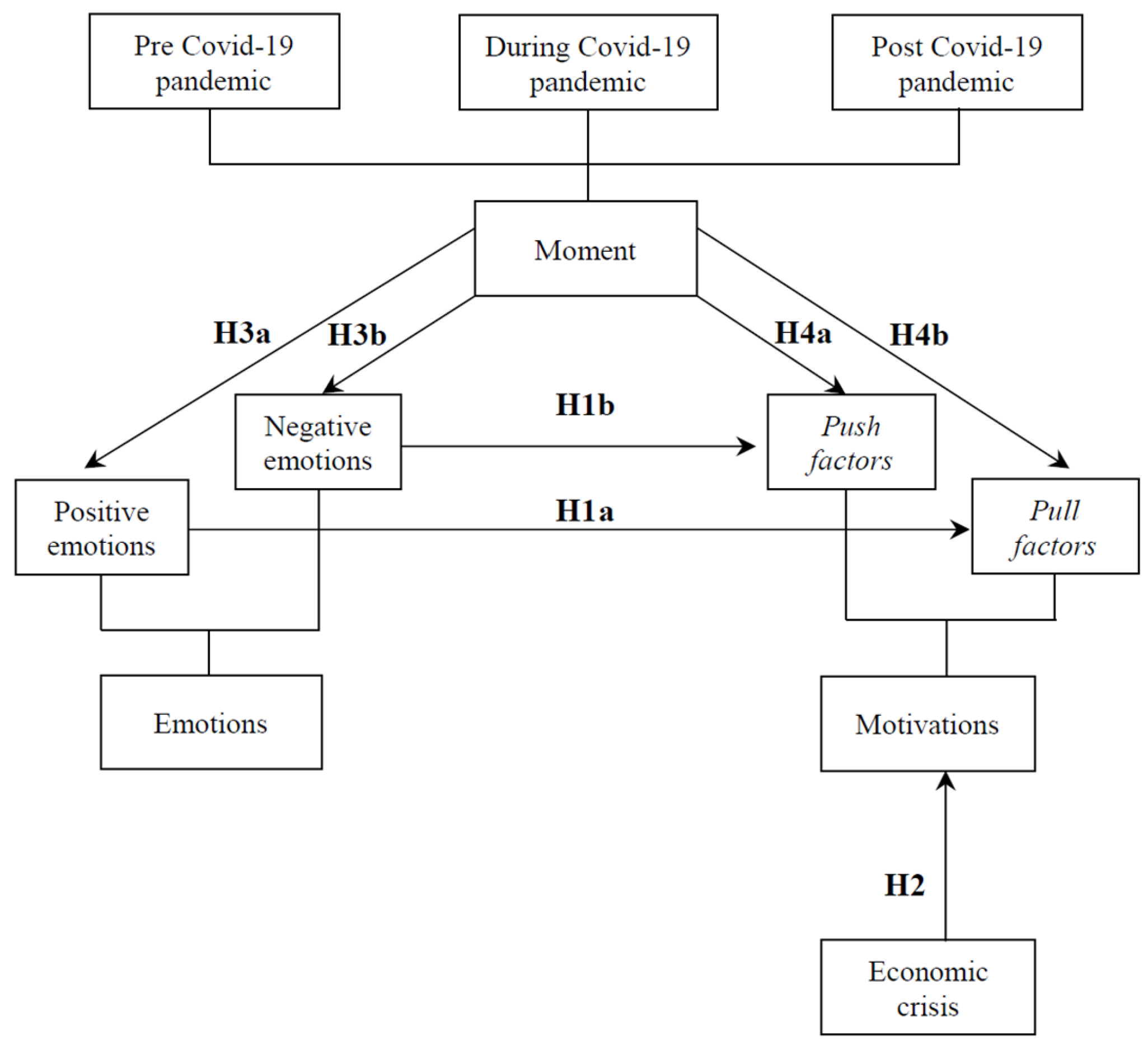 Sustainability 17 02246 g001