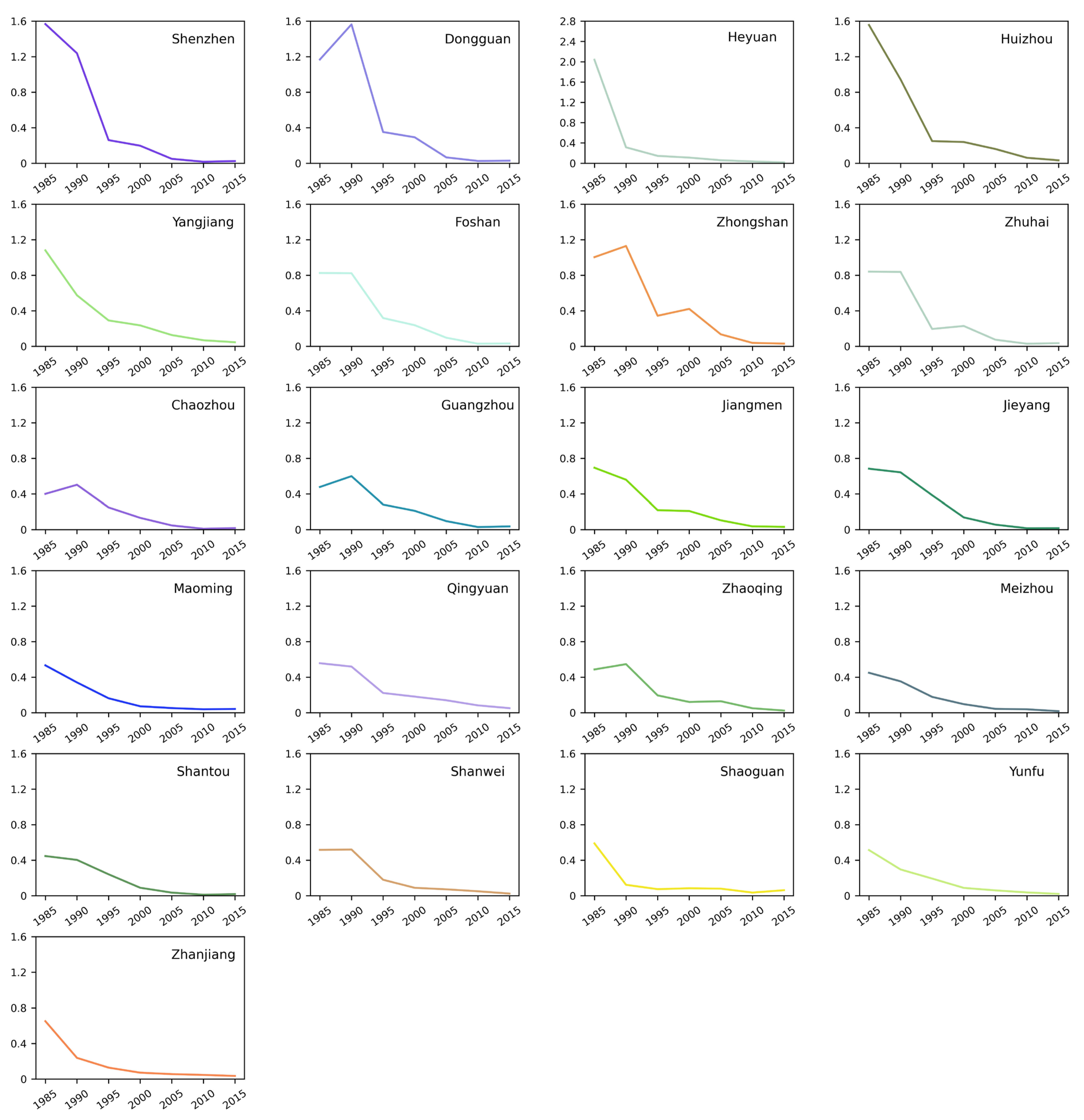 Sustainability 17 02247 g007