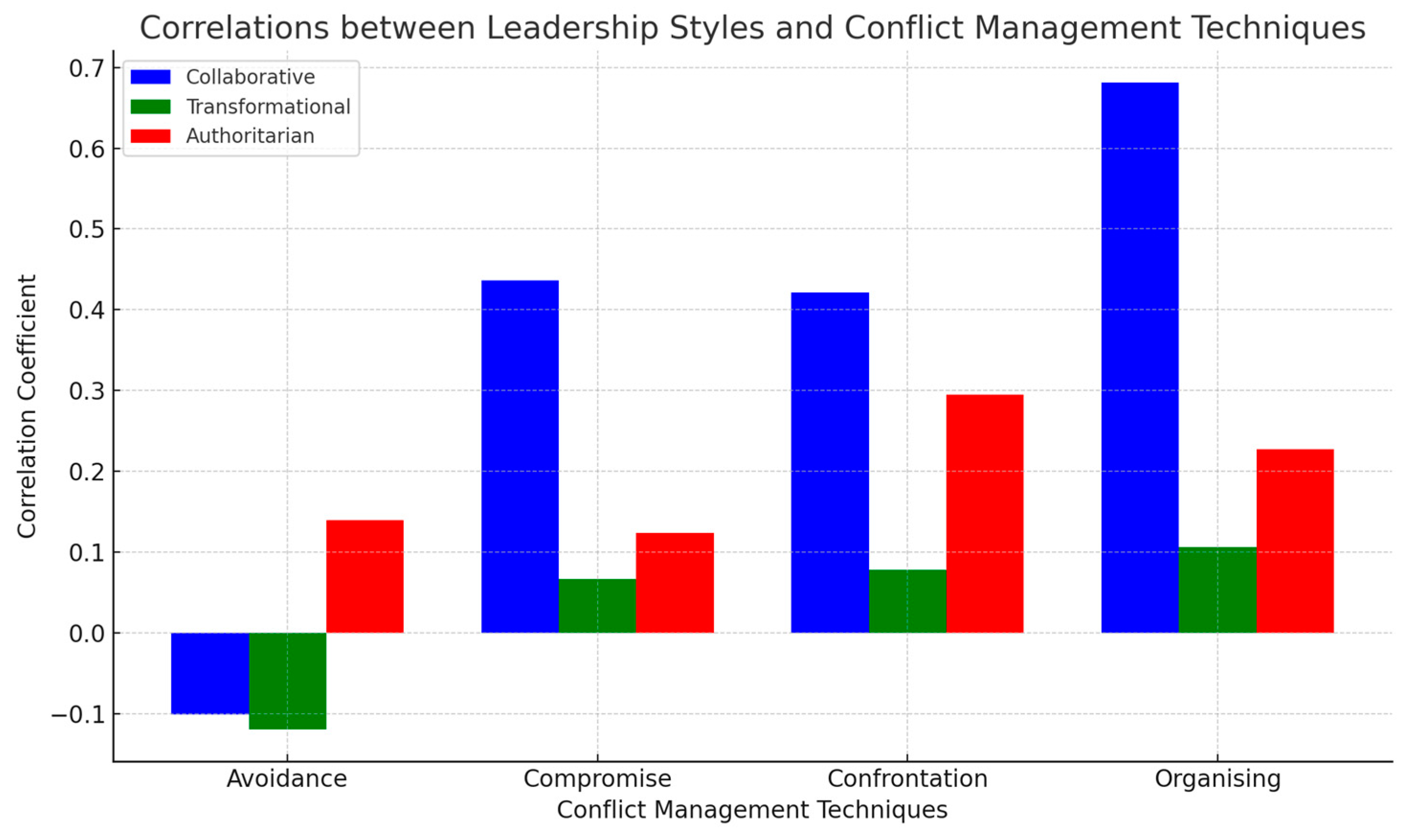 Sustainability 17 02248 g002 Sustainability 17 02248 g002