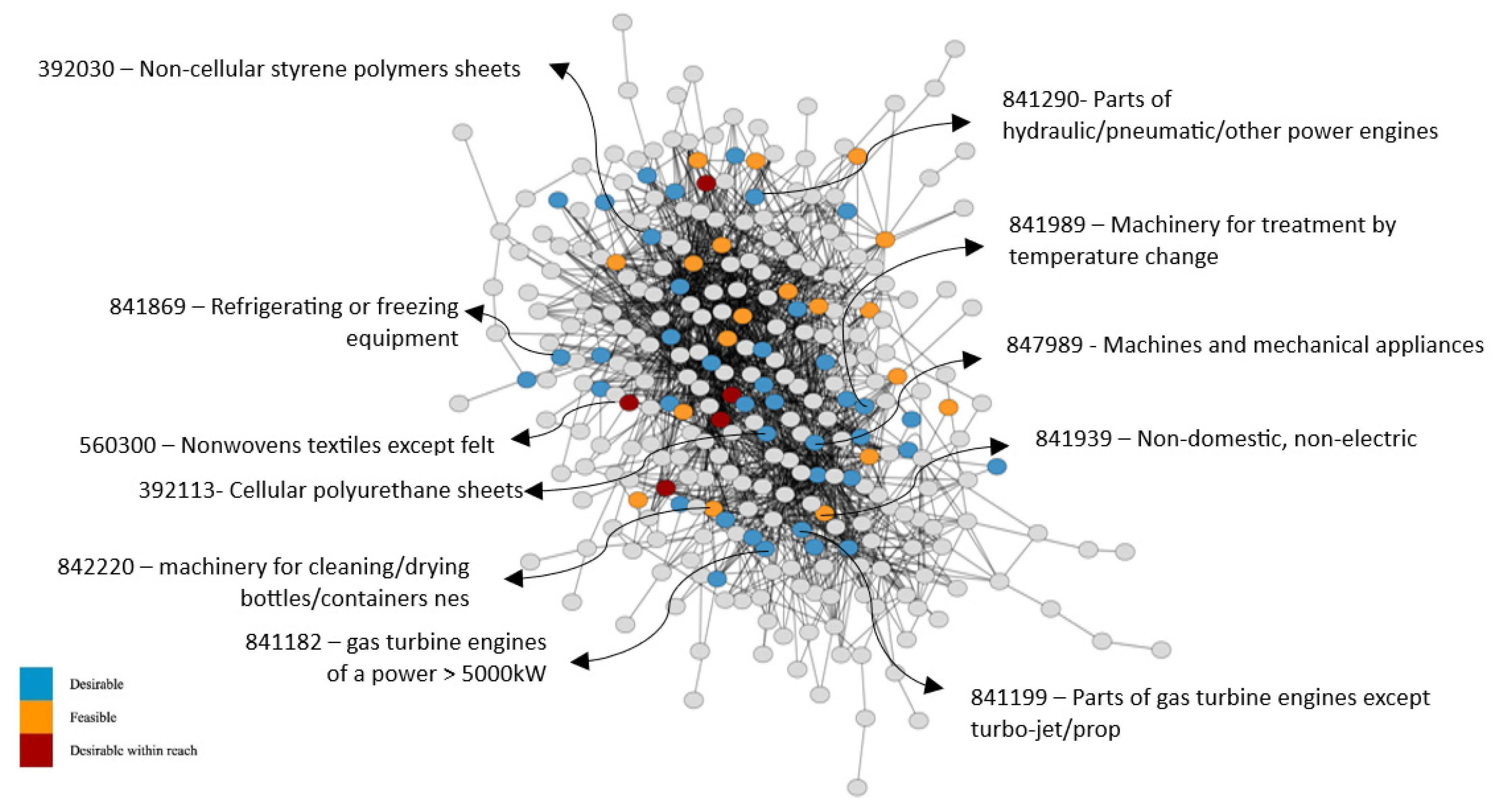Sustainability 17 02257 g003