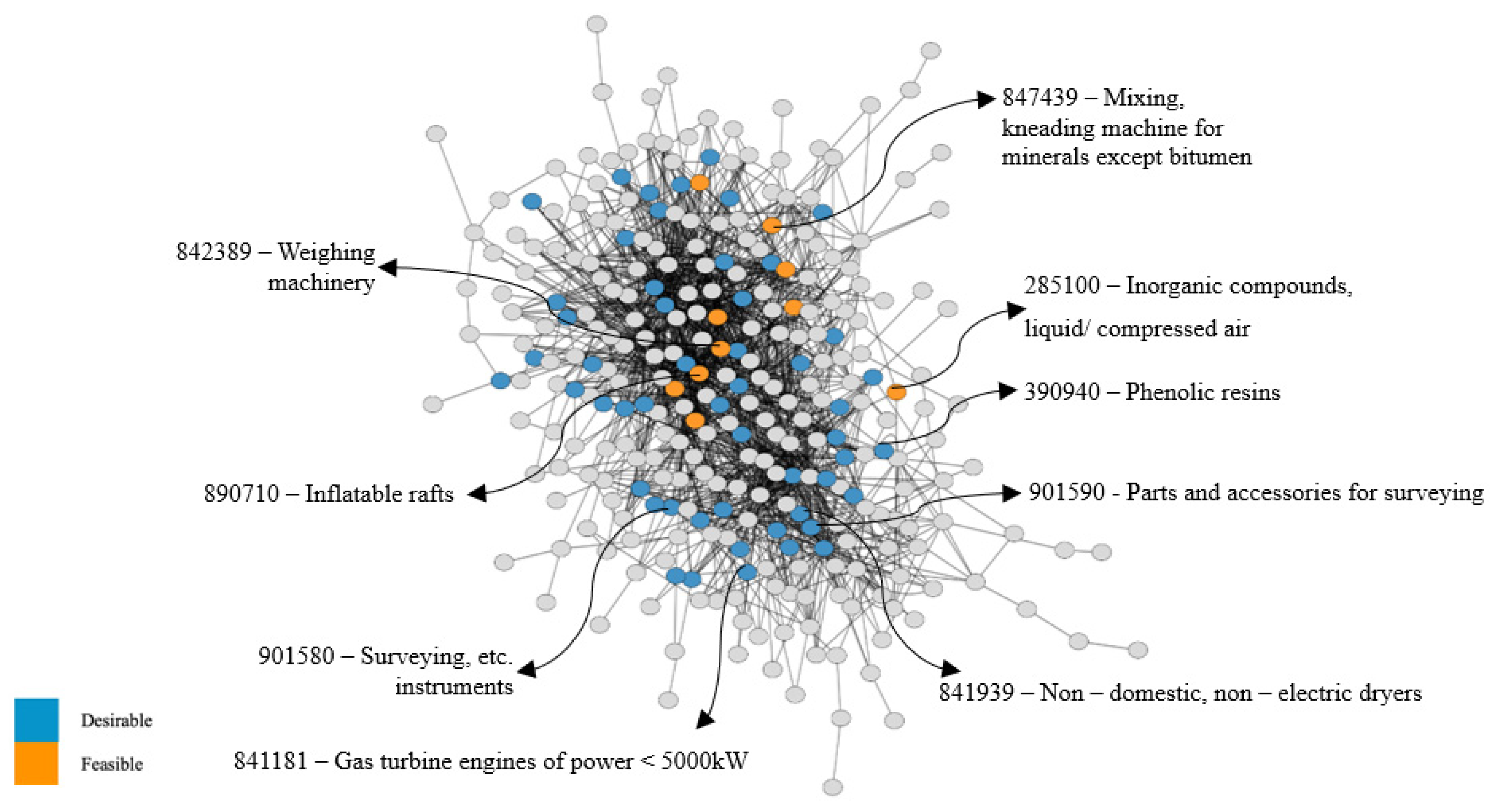 Sustainability 17 02257 g005