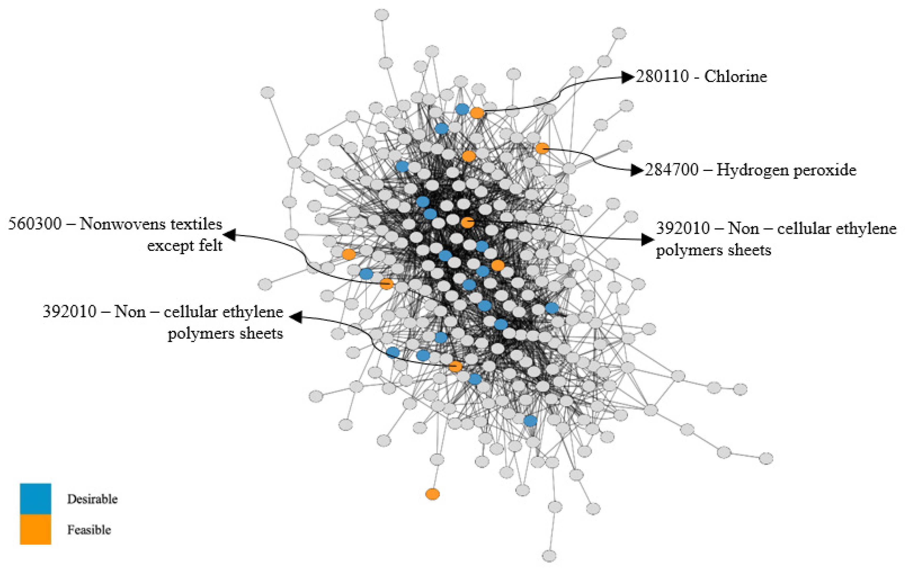 Sustainability 17 02257 g007