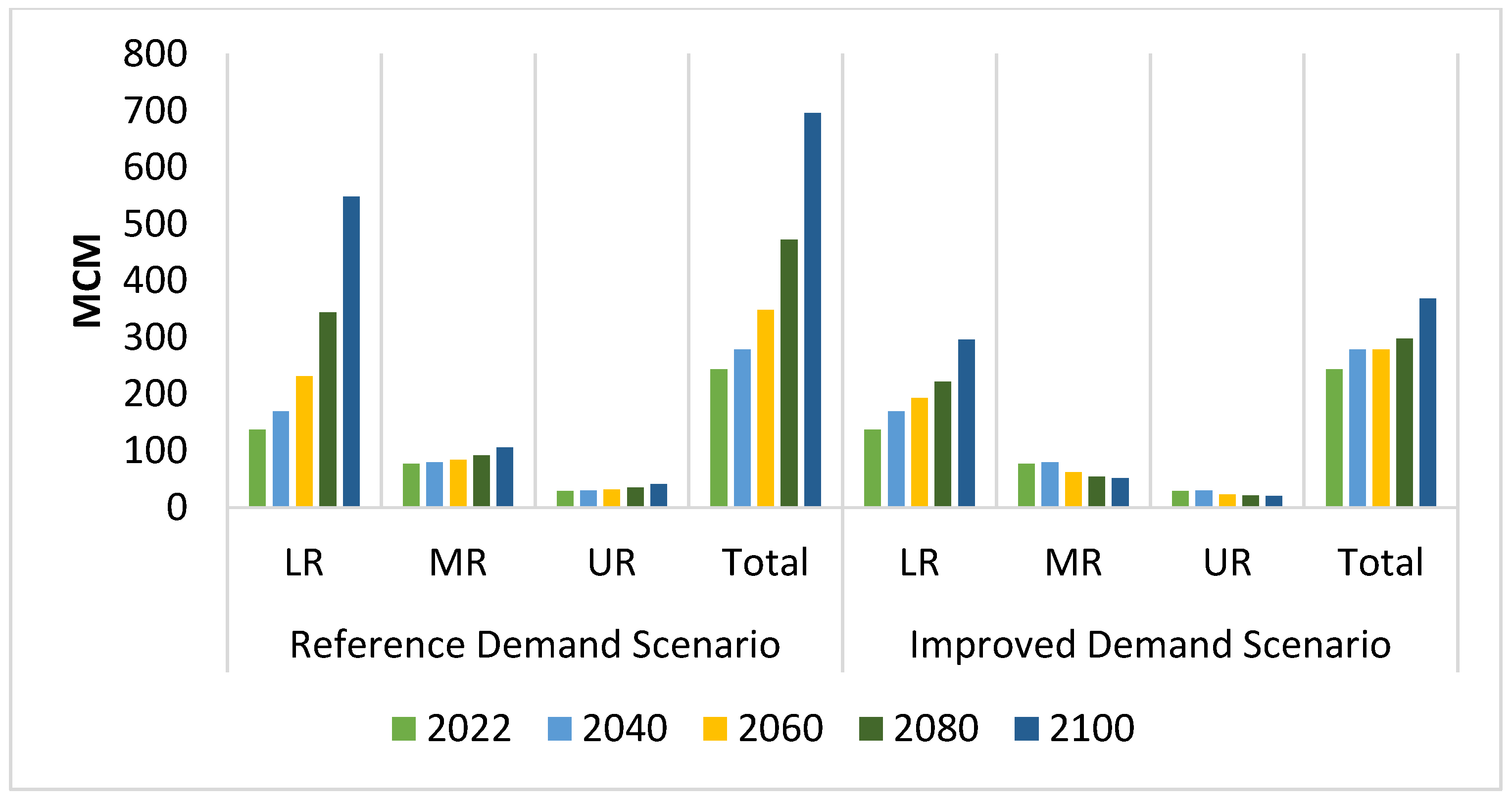 Sustainability 17 02258 g005