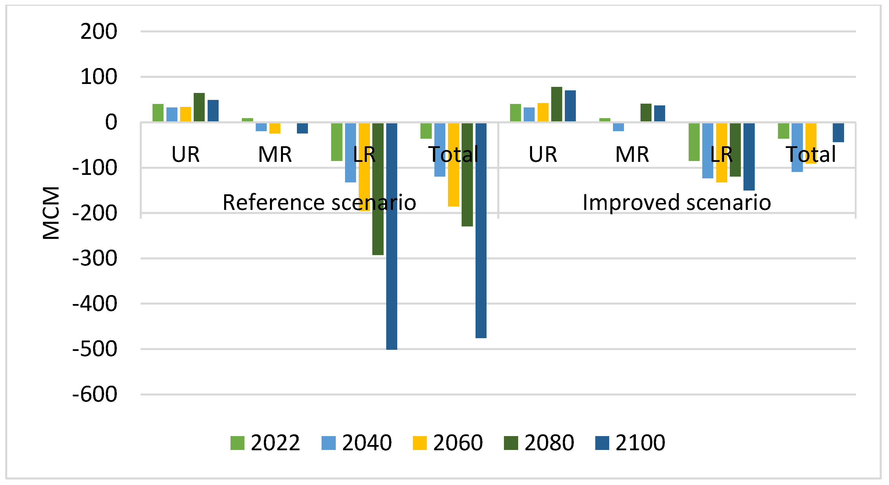 Sustainability 17 02258 g006