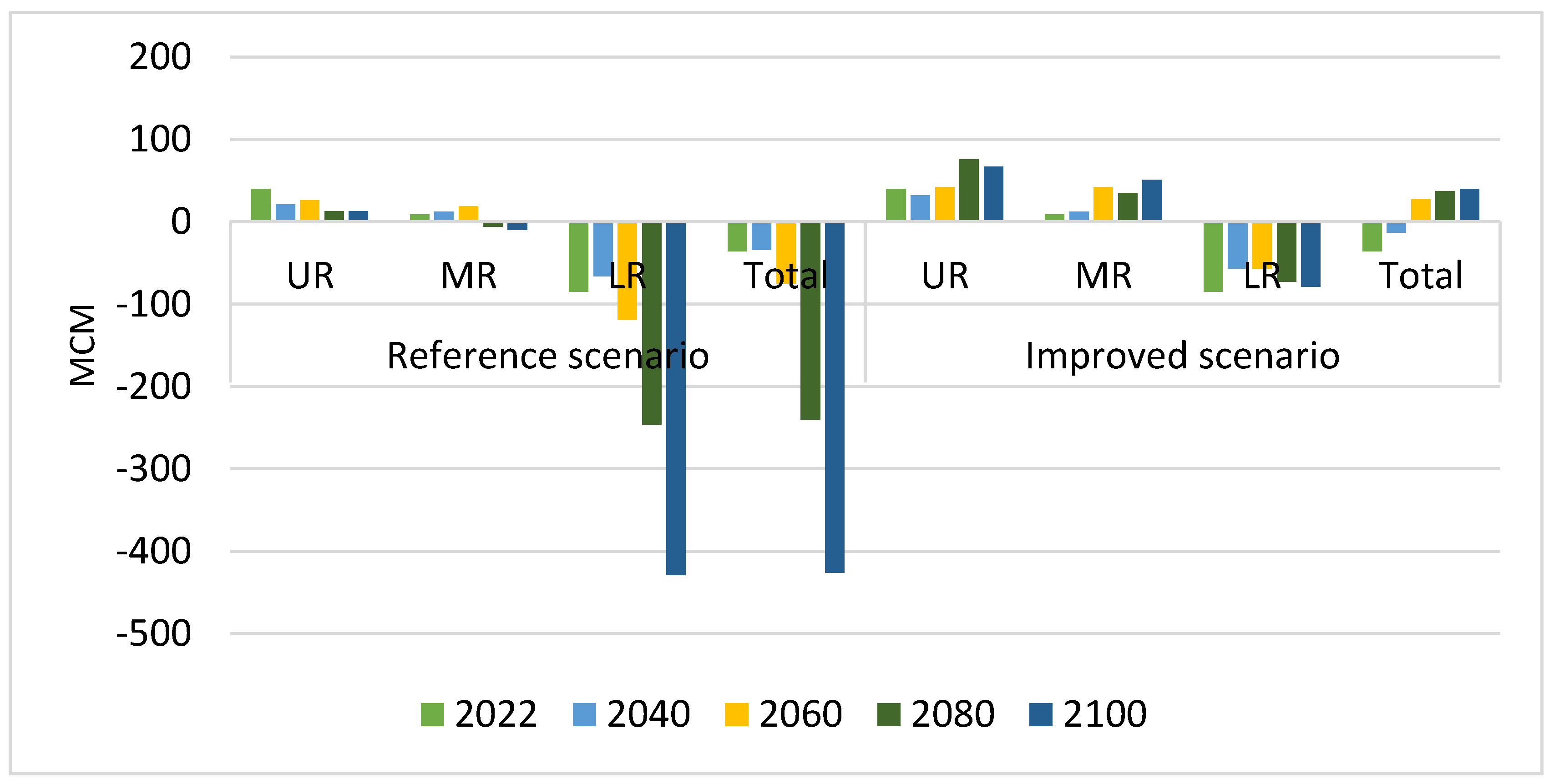 Sustainability 17 02258 g007