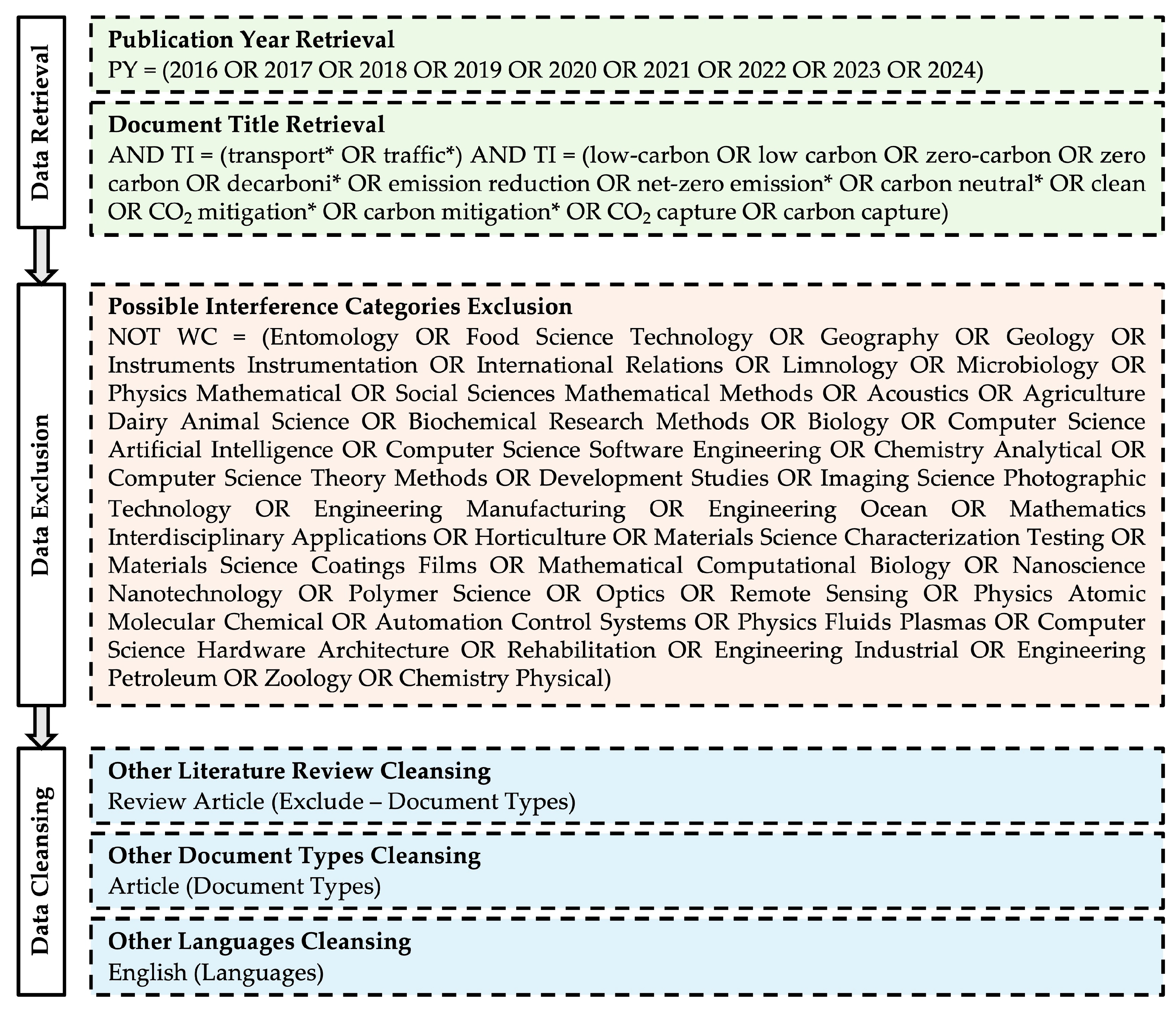 Sustainability 17 02261 g001