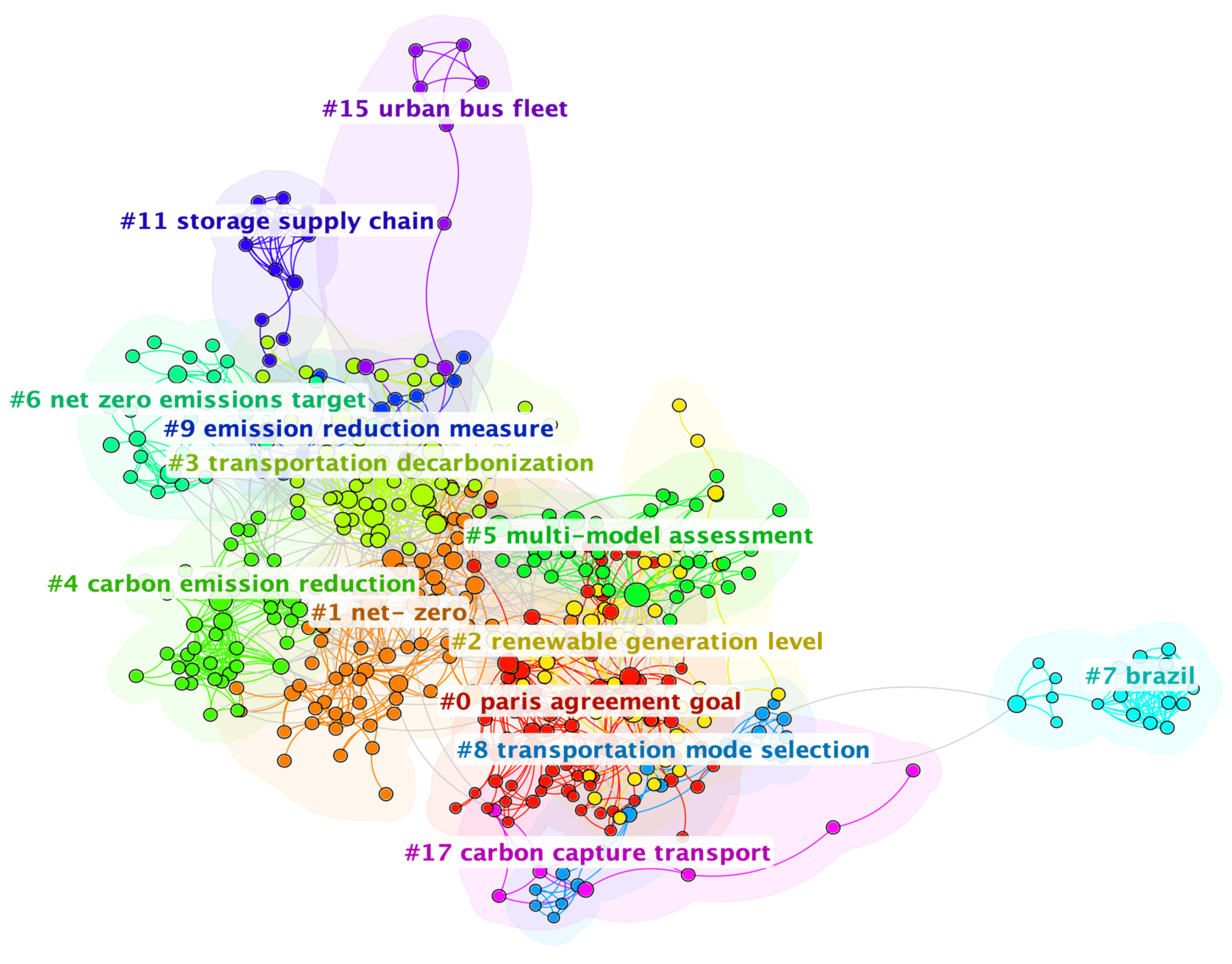 Sustainability 17 02261 g007