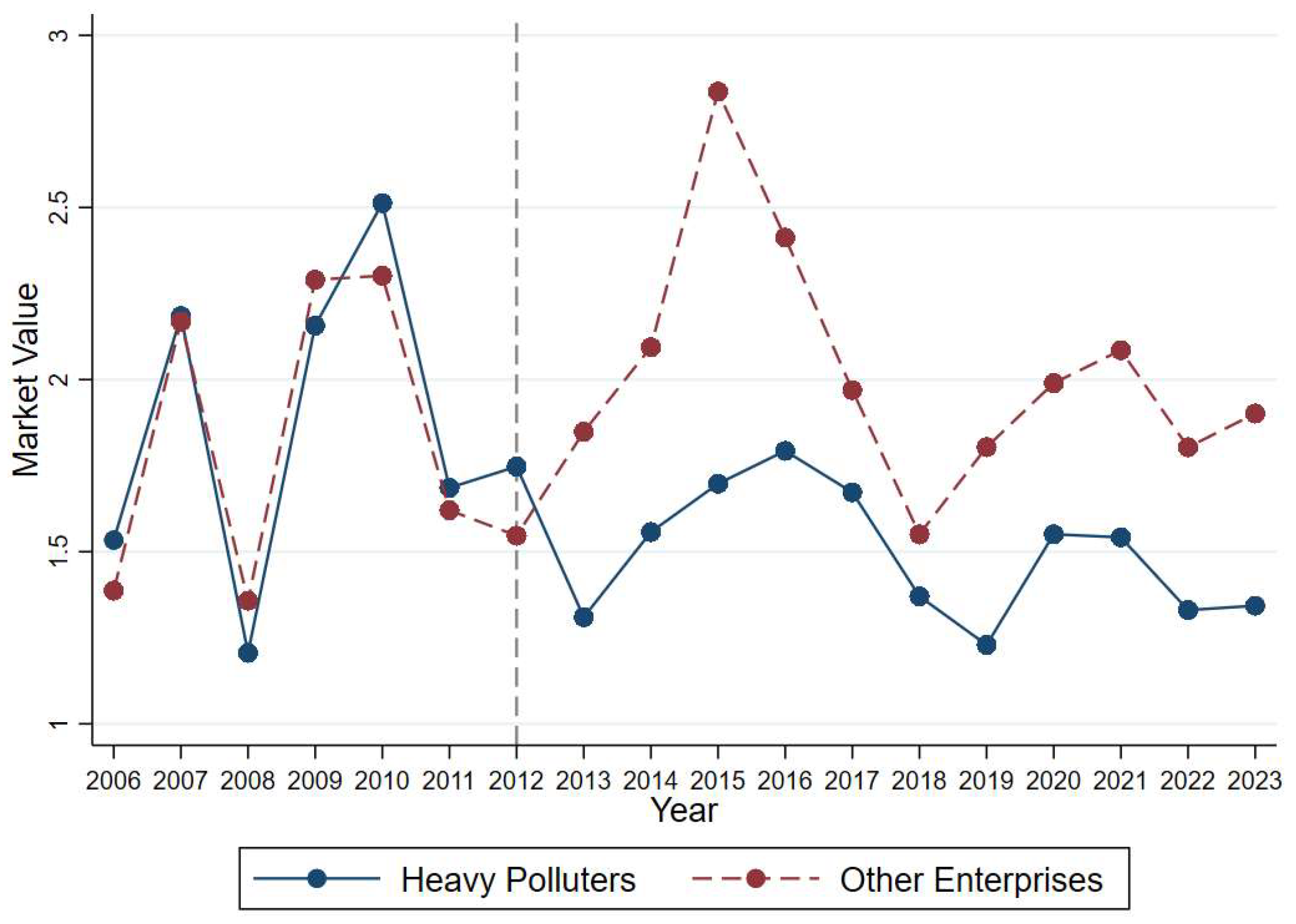 Sustainability 17 02262 g001