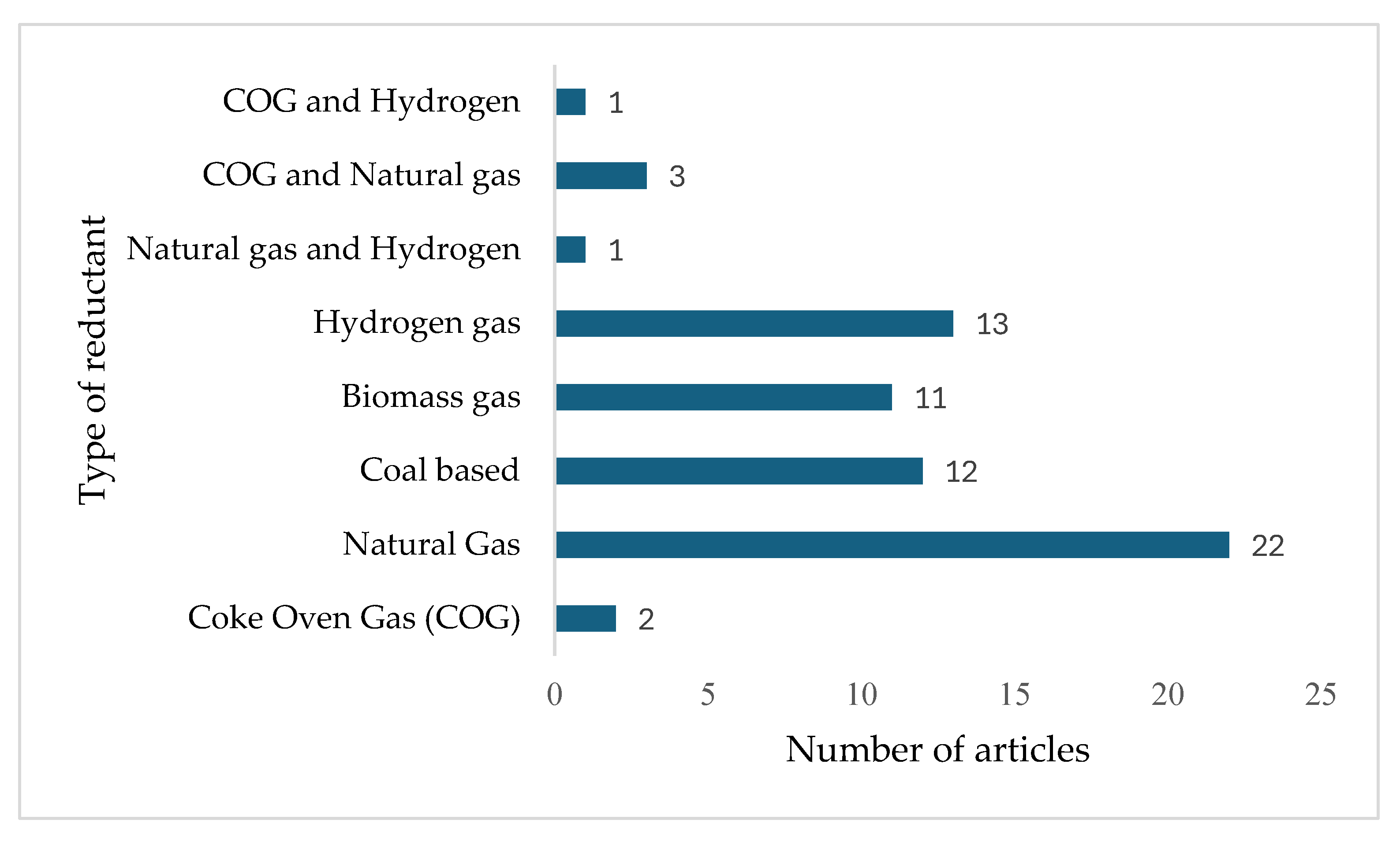 Sustainability 17 02266 g003 Sustainability 17 02266 g003