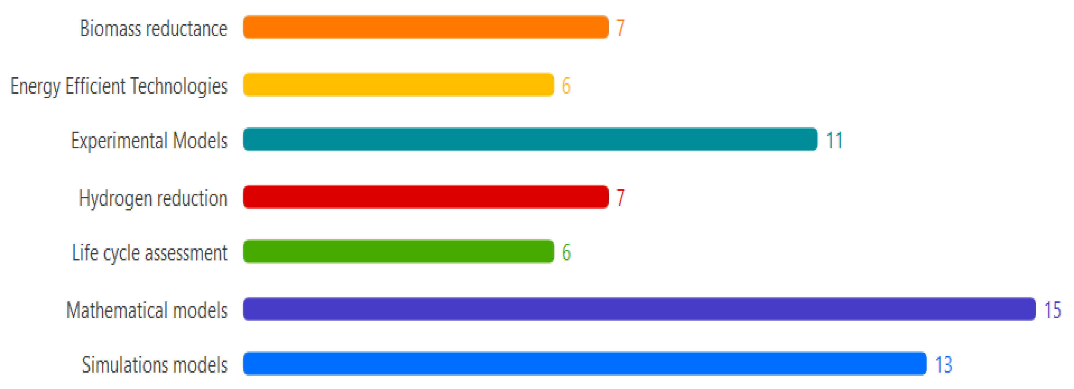 Sustainability 17 02266 g004 Sustainability 17 02266 g004