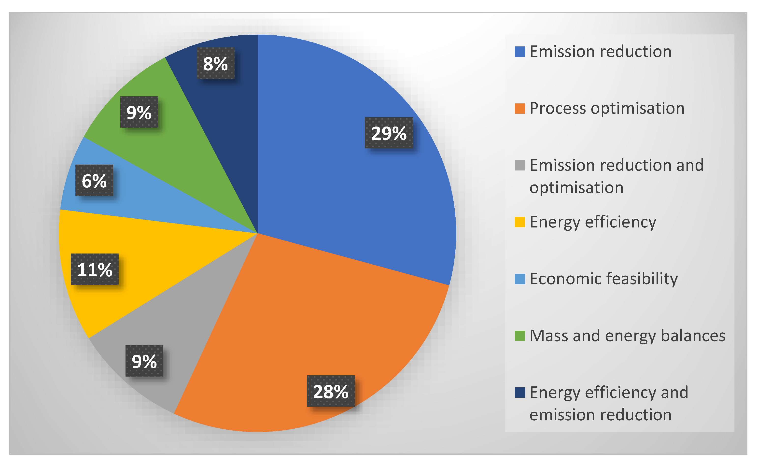 Sustainability 17 02266 g005 Sustainability 17 02266 g005