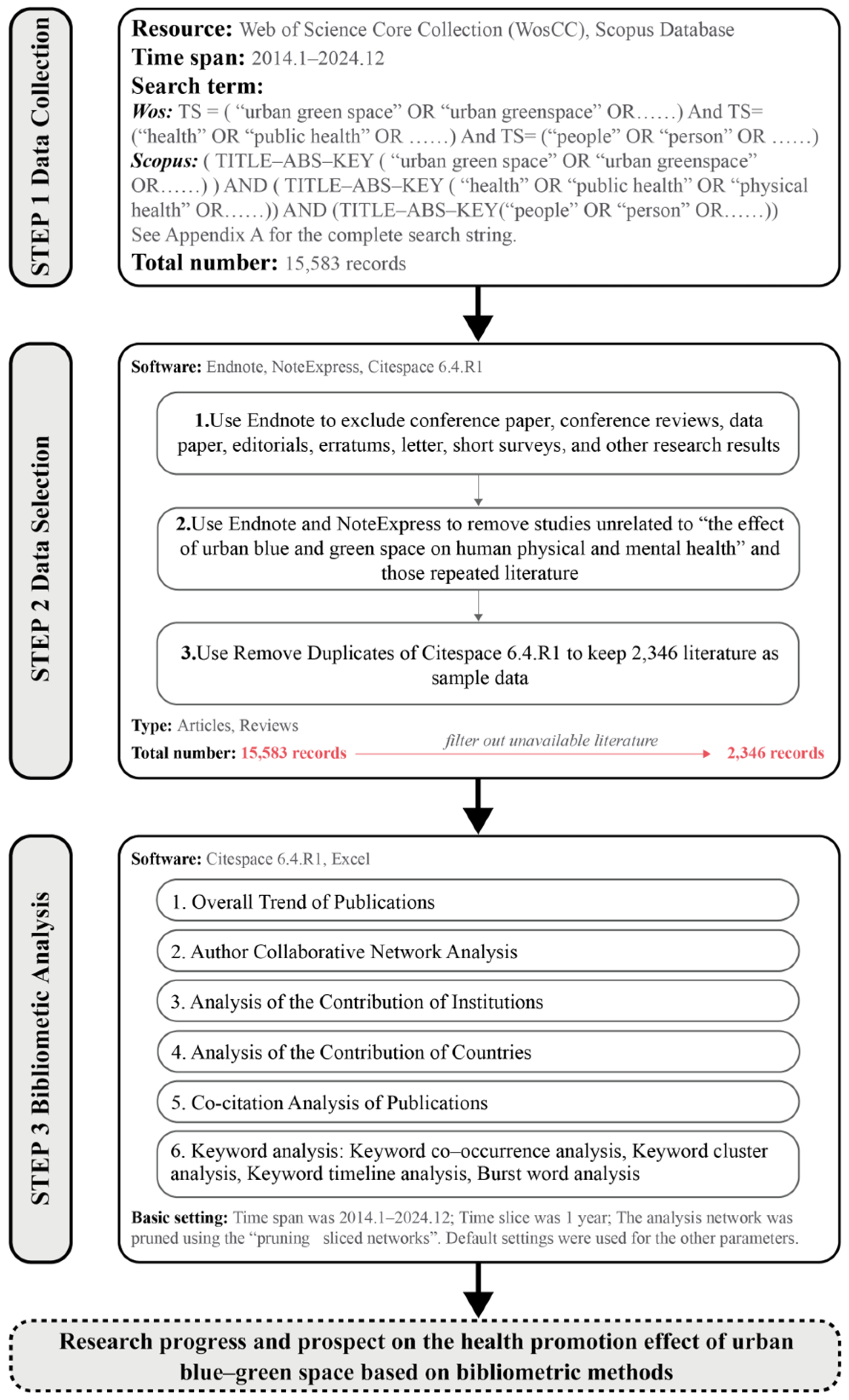 Sustainability 17 02269 g001