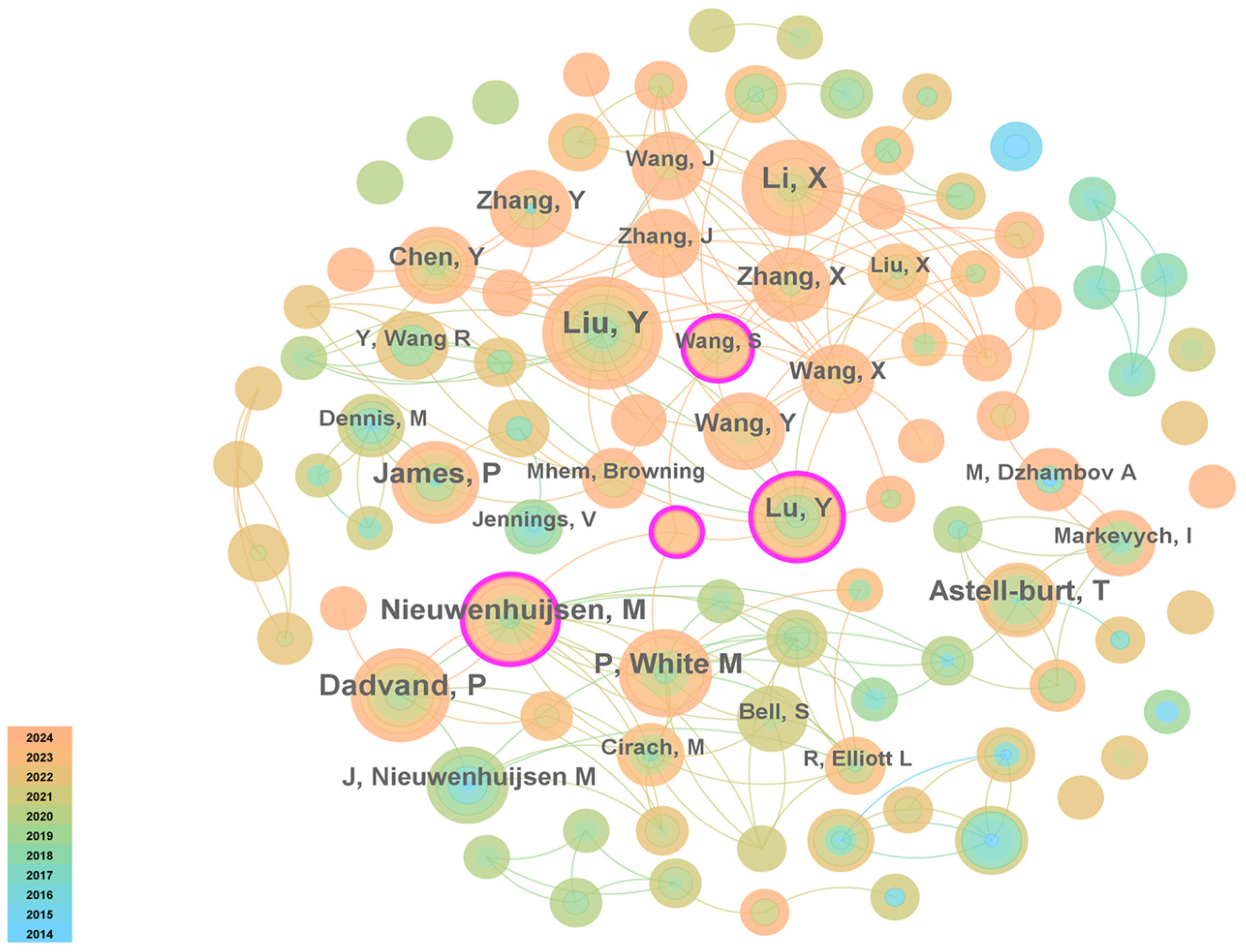 Sustainability 17 02269 g003