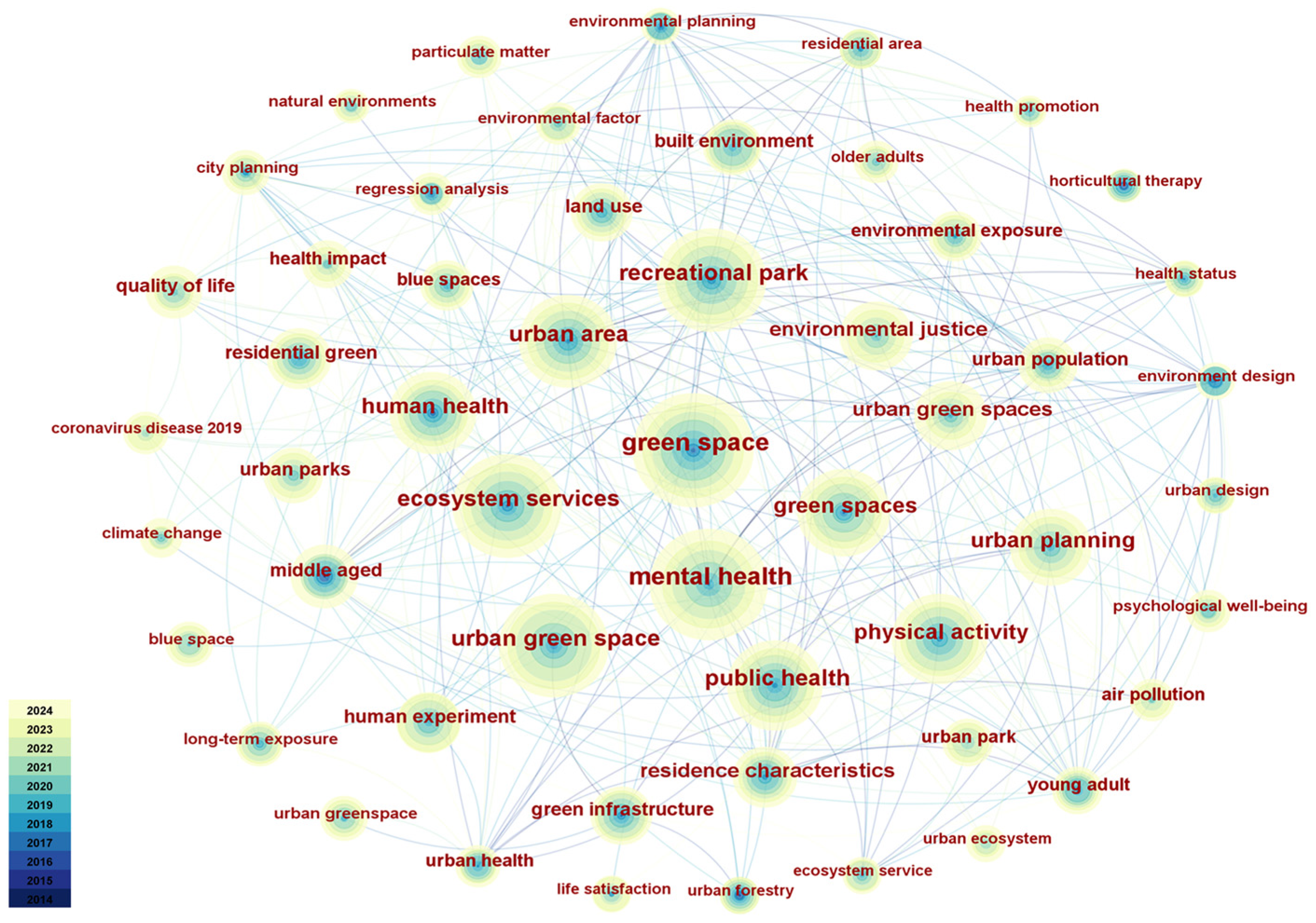 Sustainability 17 02269 g007