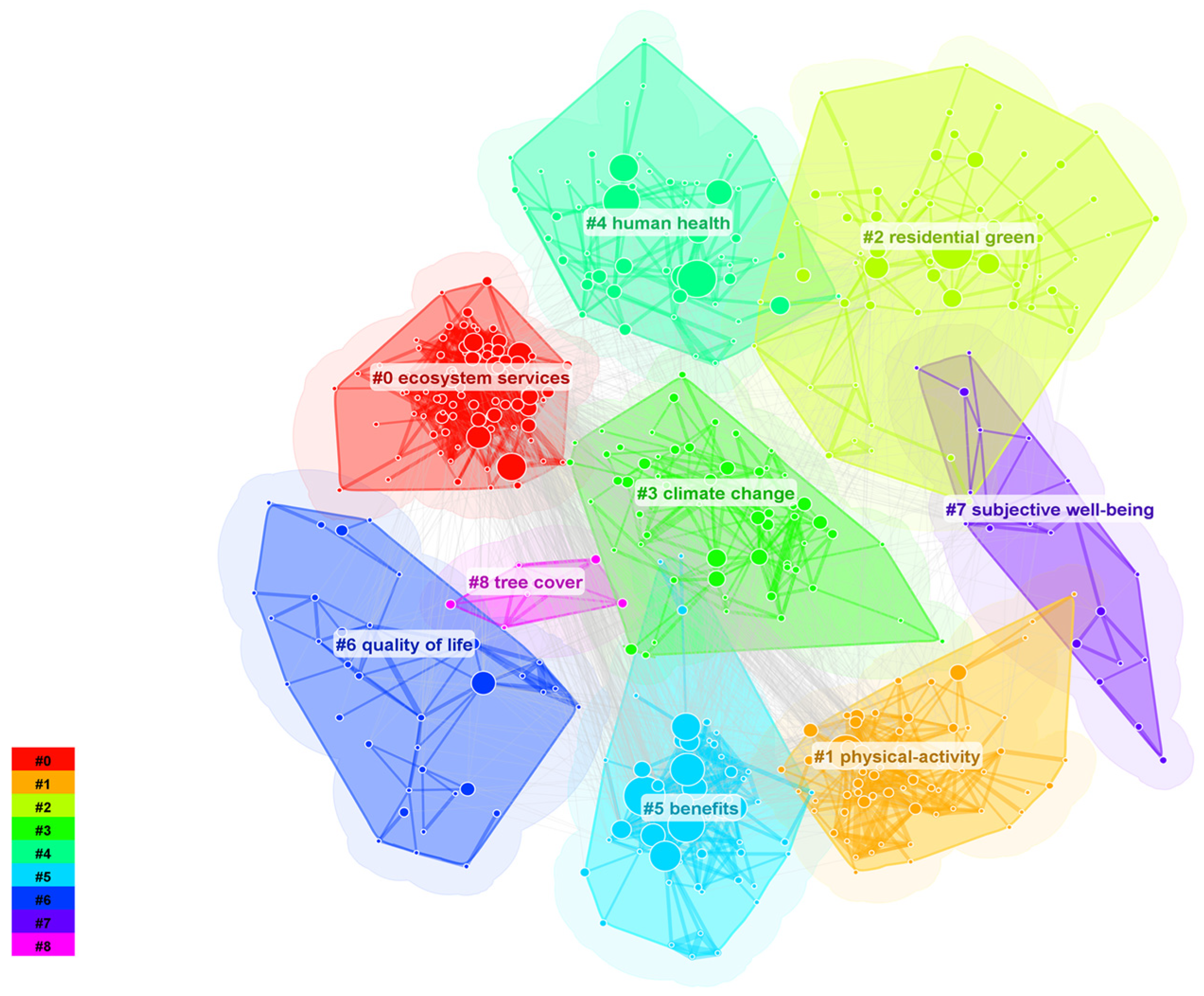 Sustainability 17 02269 g008