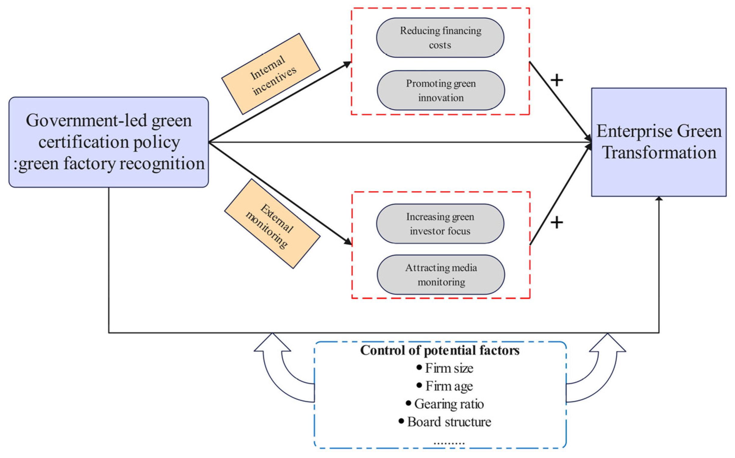 Sustainability 17 02271 g001