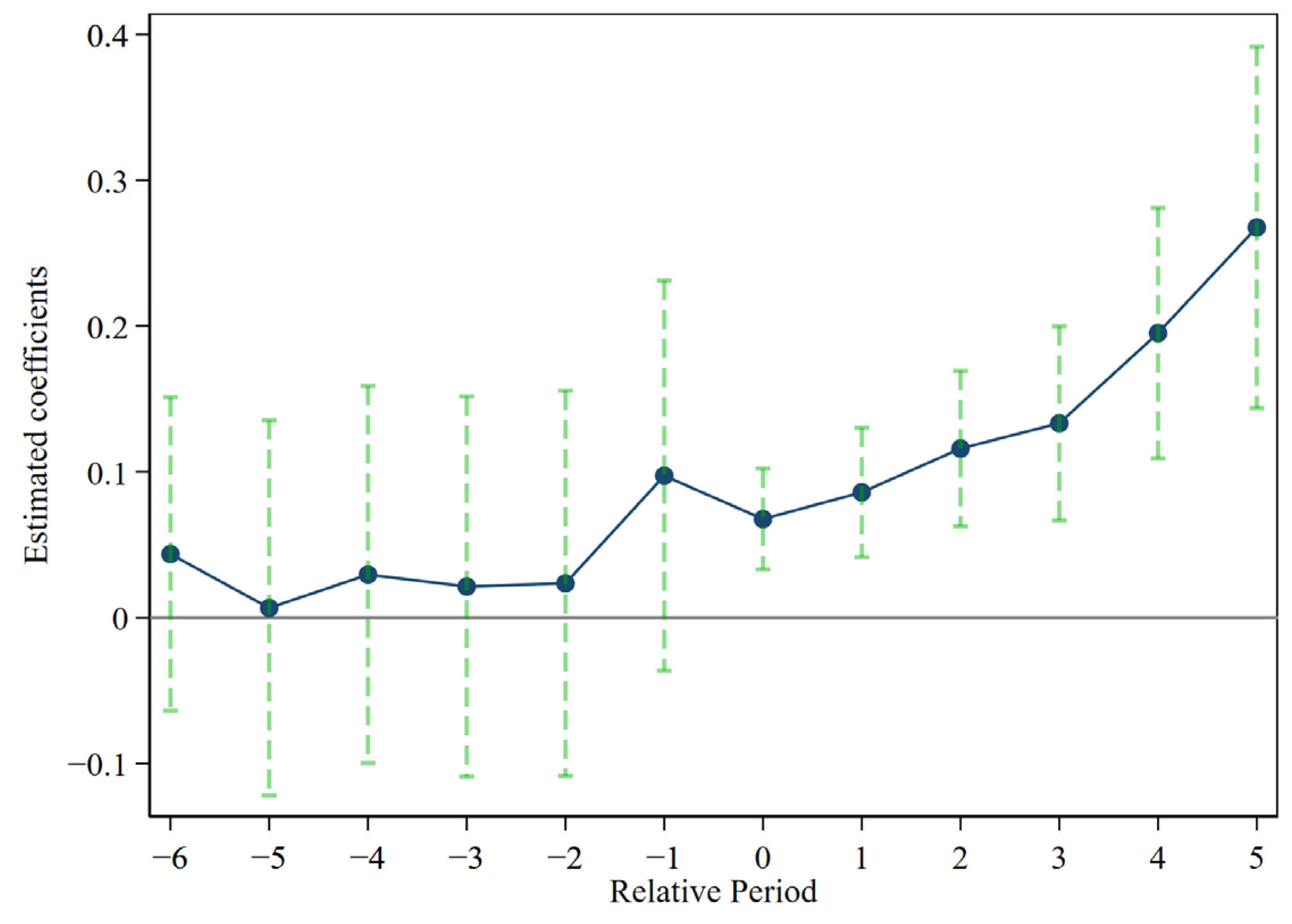 Sustainability 17 02271 g004