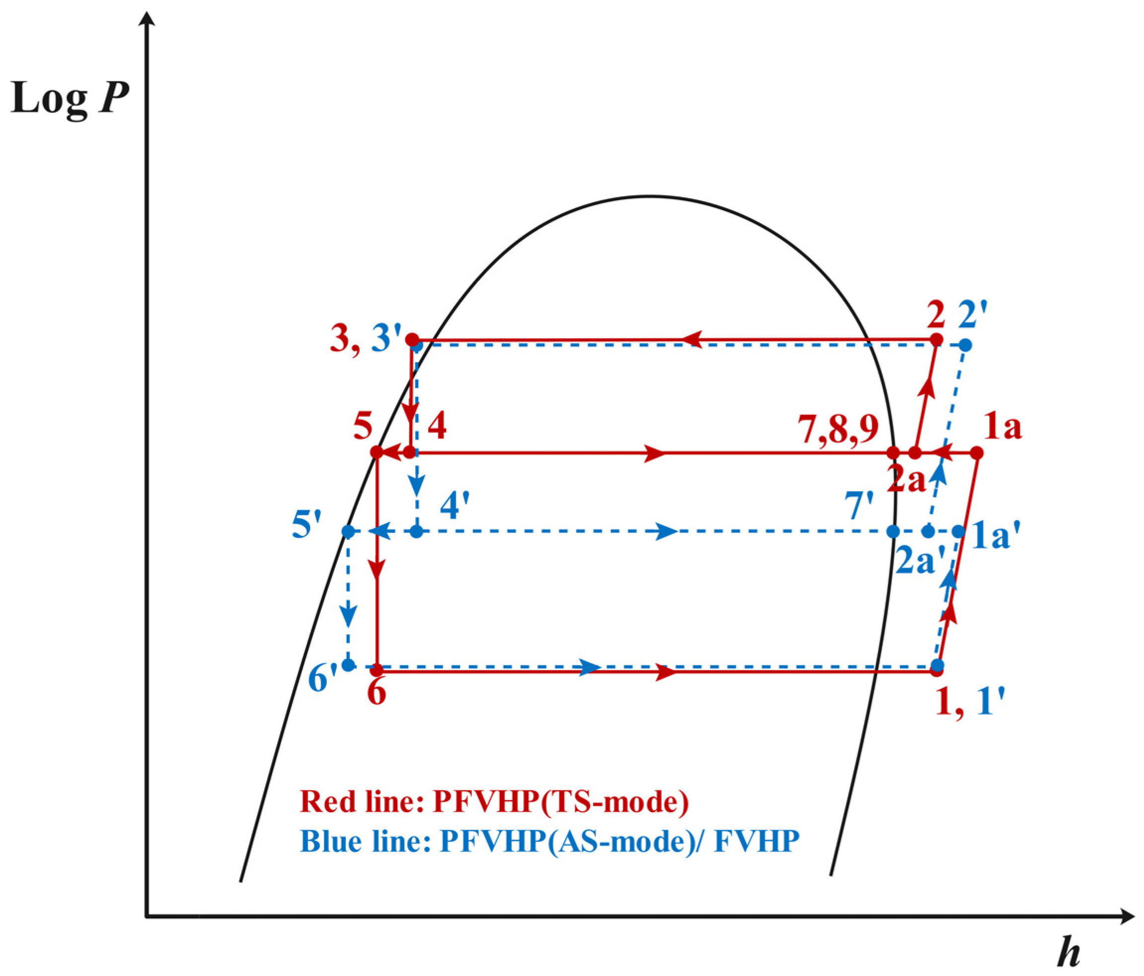 Sustainability 17 02272 g003
