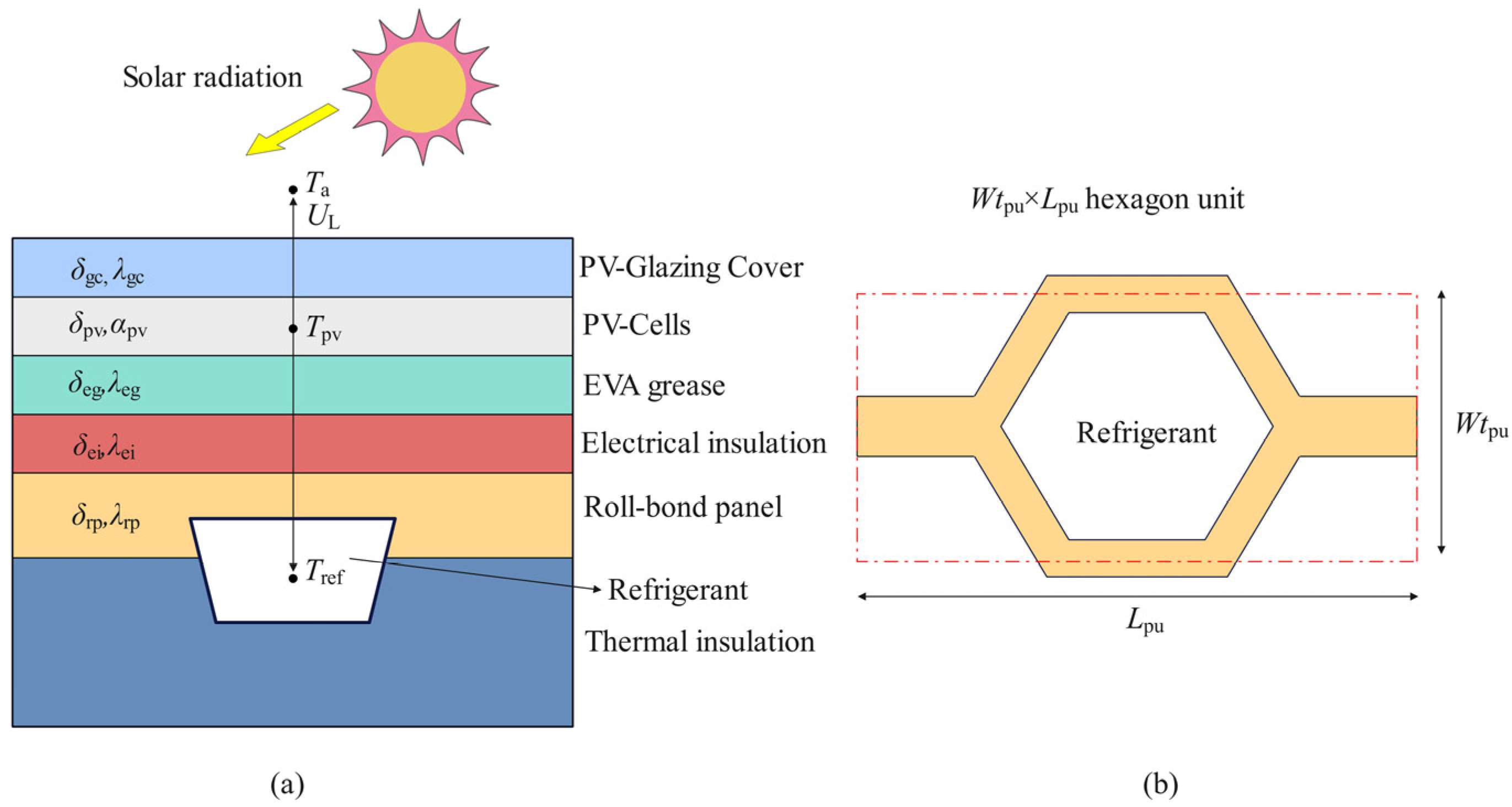 Sustainability 17 02272 g004