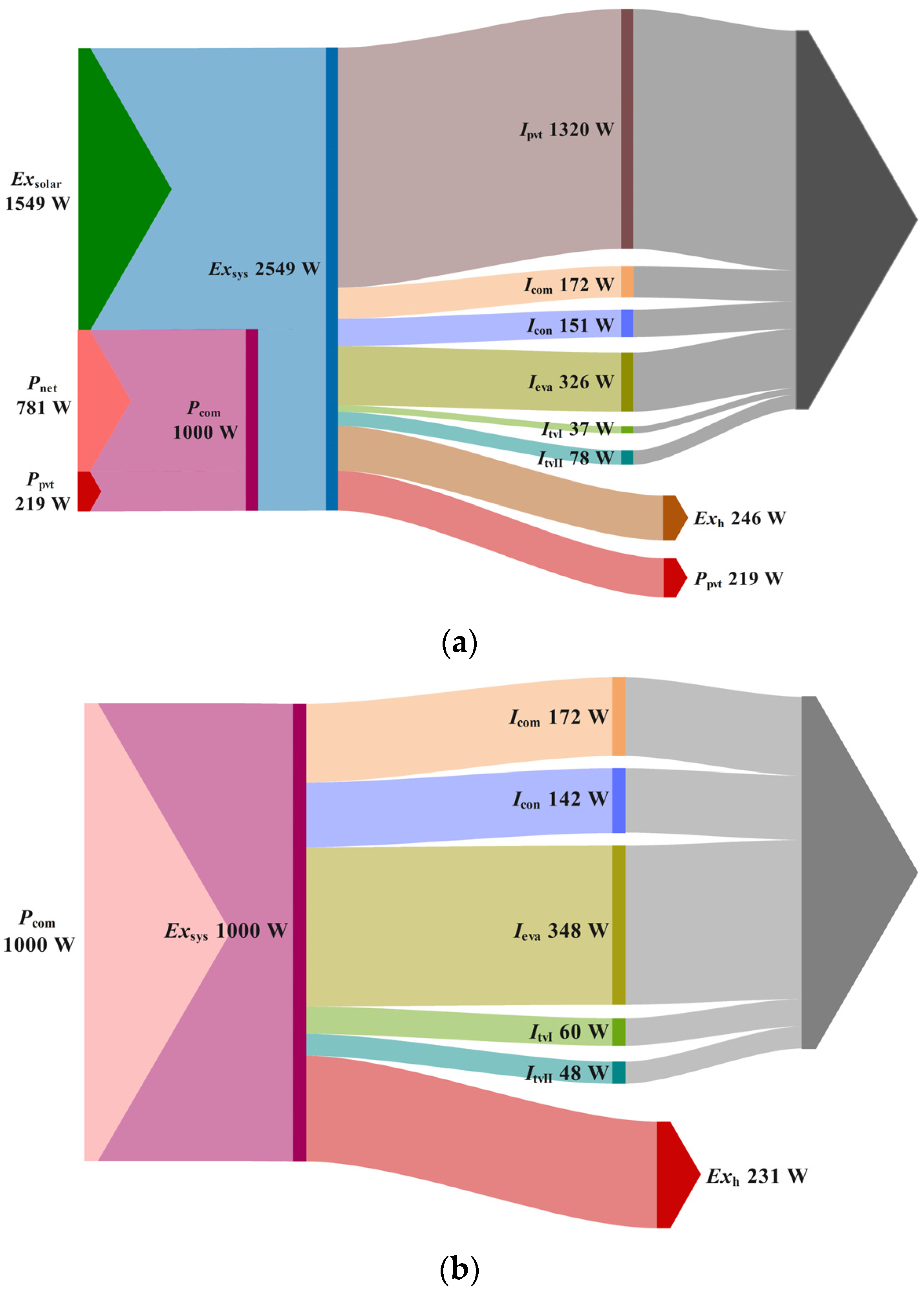 Sustainability 17 02272 g012