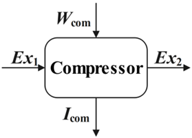 Sustainability 17 02272 i001