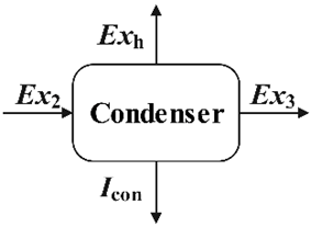 Sustainability 17 02272 i002