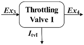 Sustainability 17 02272 i003