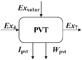 Sustainability 17 02272 i004