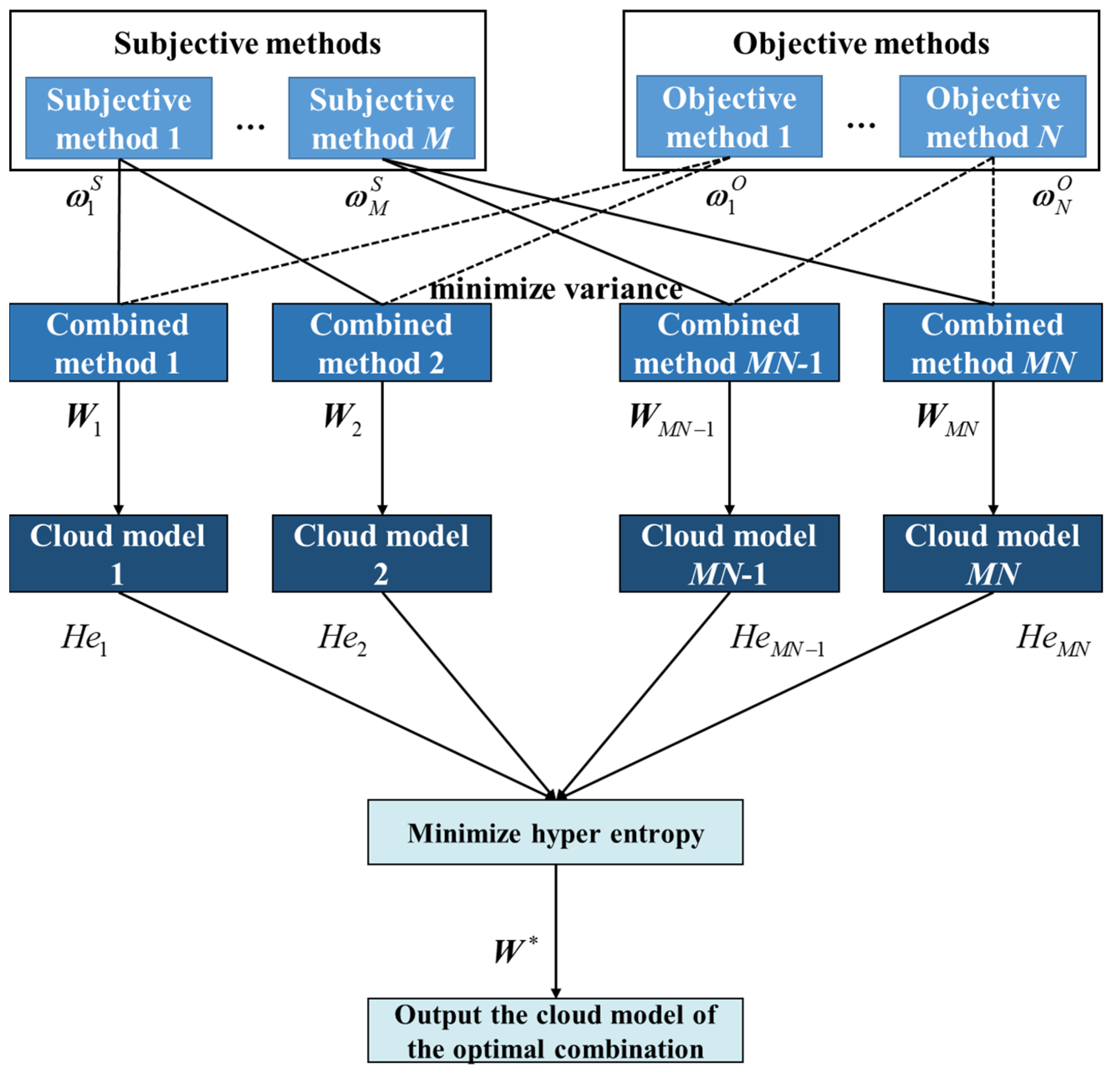 Sustainability 17 02273 g001
