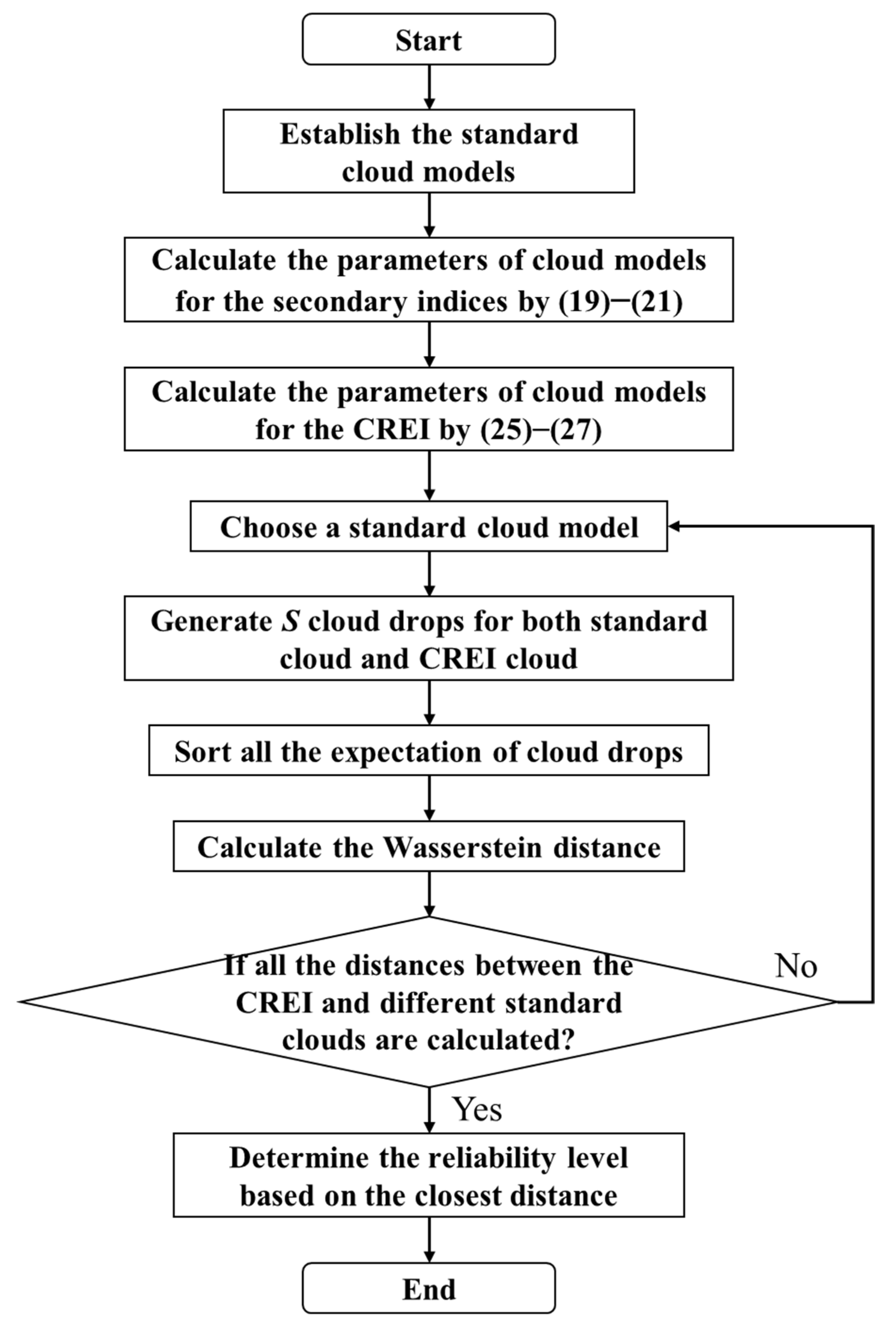 Sustainability 17 02273 g002