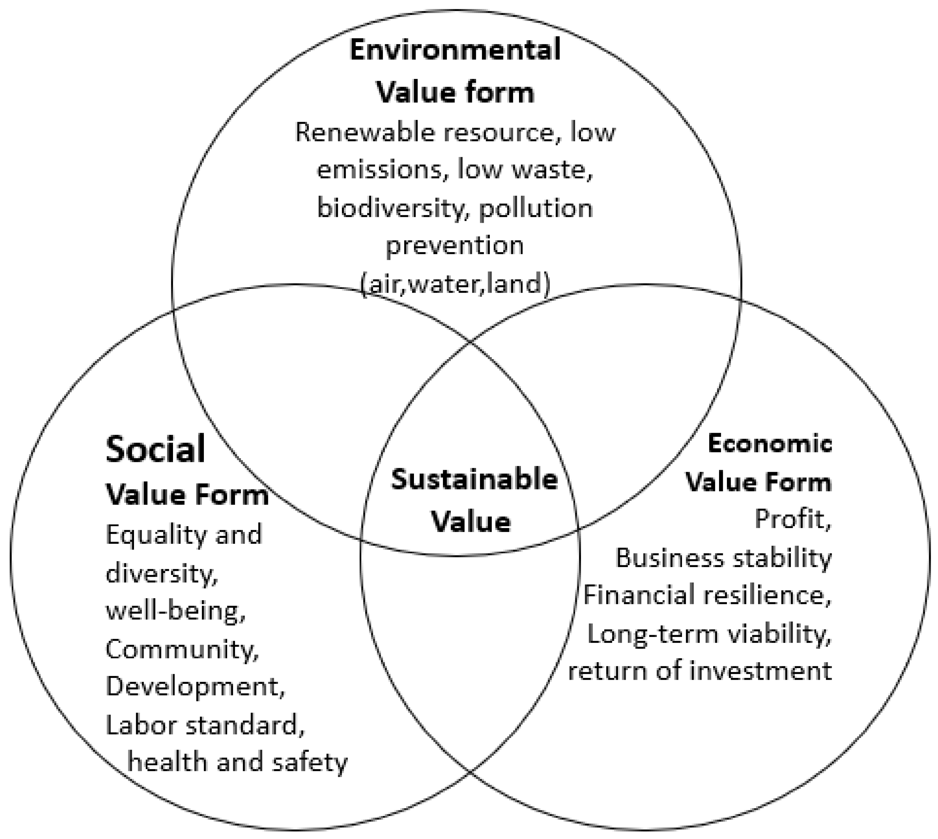 Sustainability 17 02274 g001